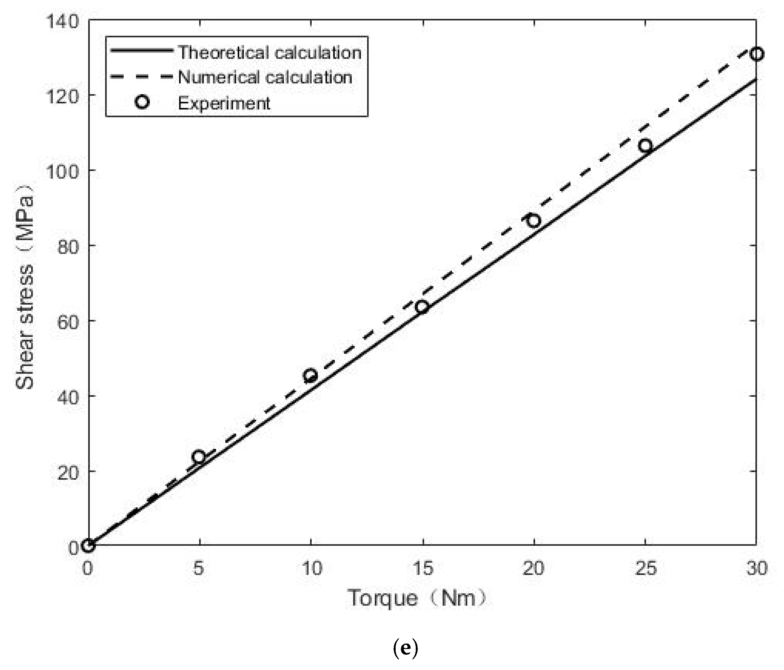 Coatings 12 00562 g010c