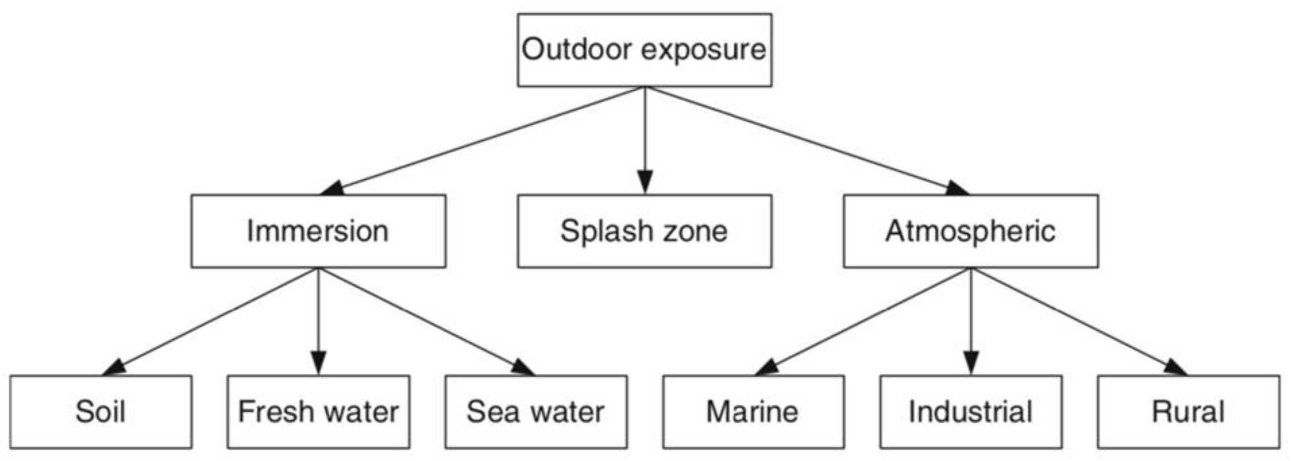 Coatings 12 00565 g001 550
