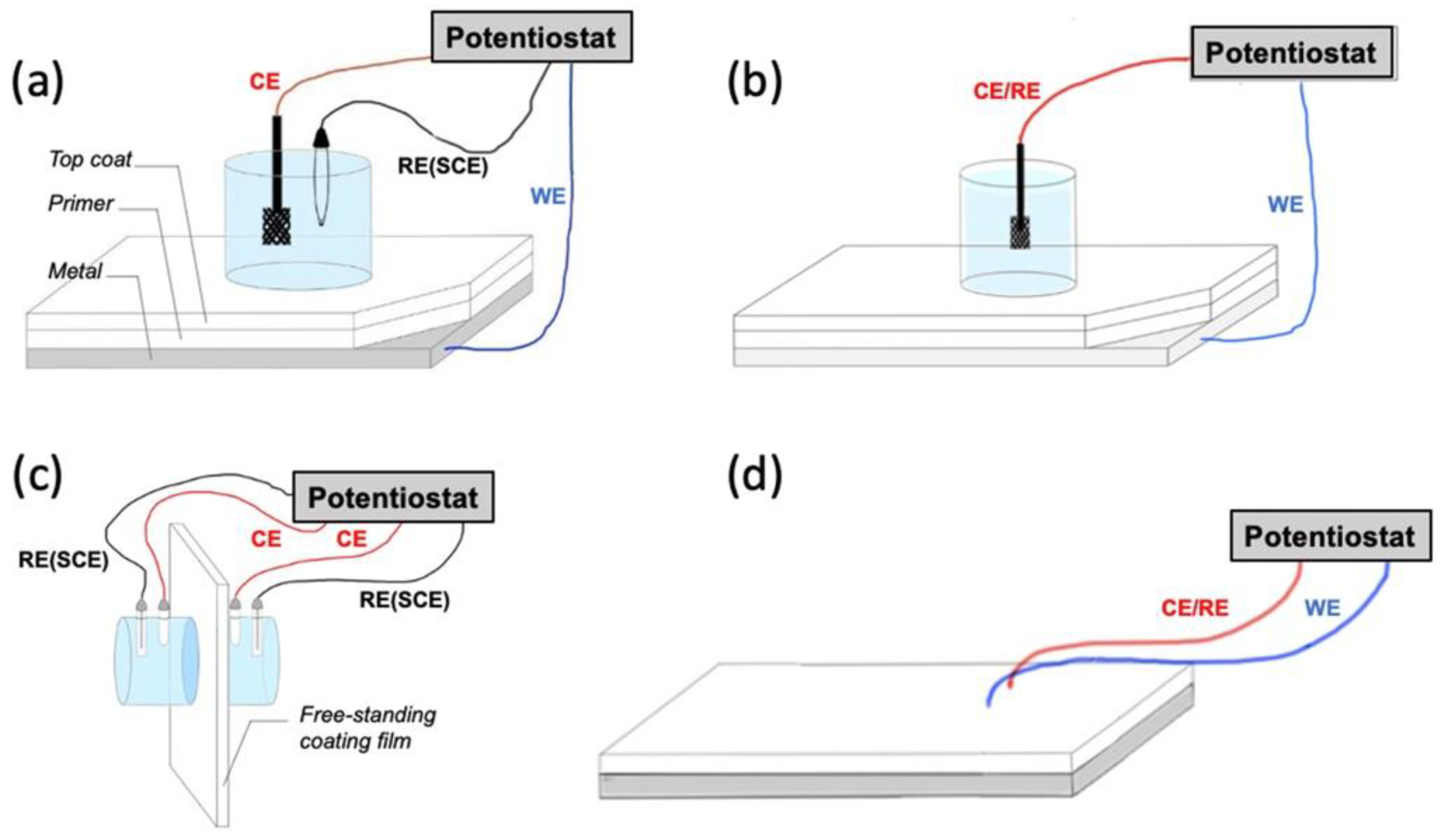 Coatings 12 00565 g008 550