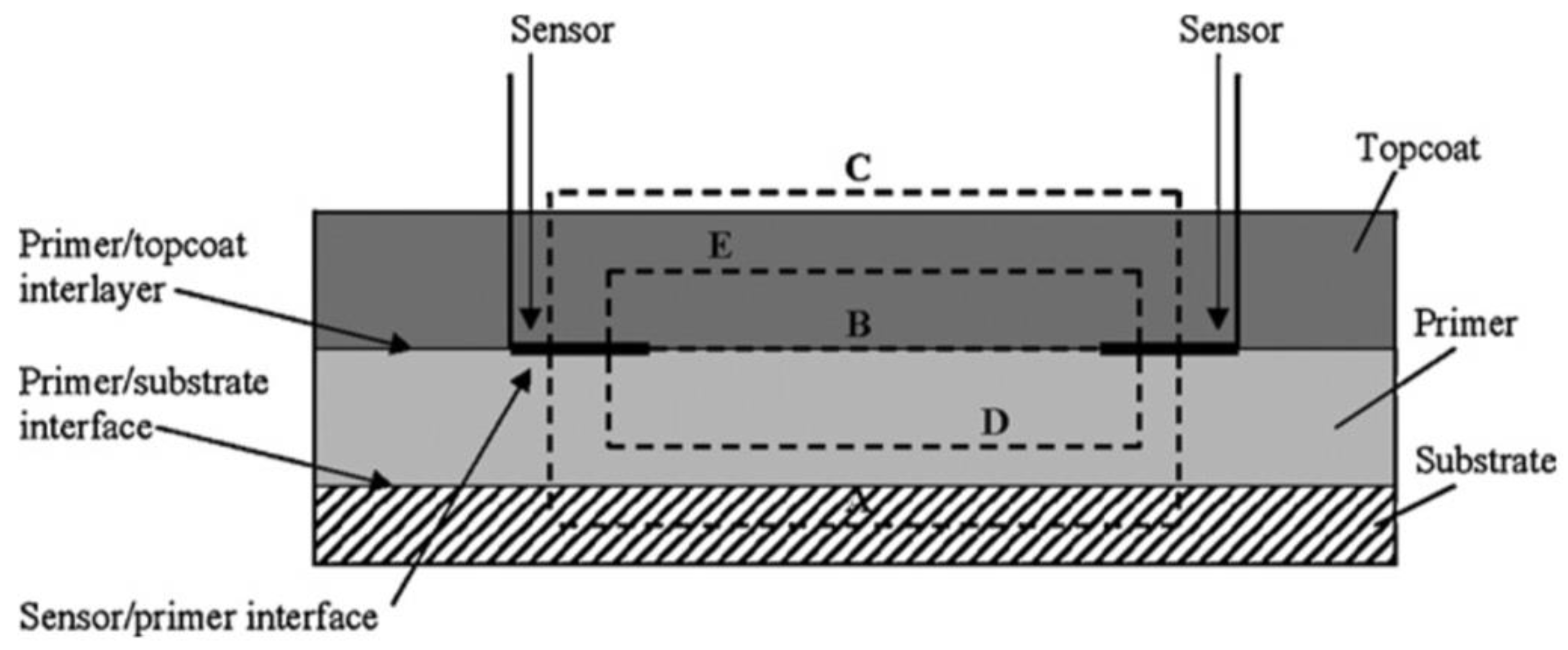 Coatings 12 00565 g009 550