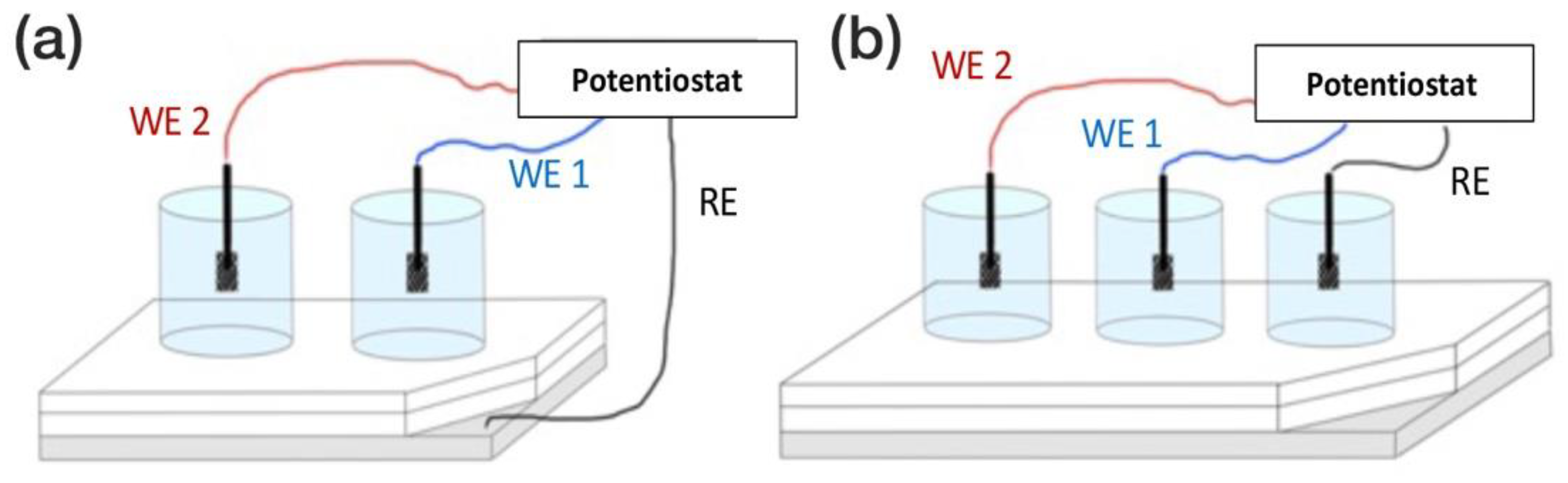 Coatings 12 00565 g011 550
