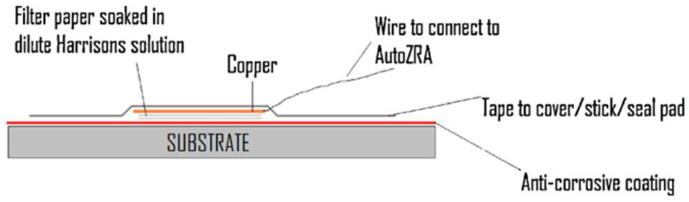 Coatings 12 00565 g012 550
