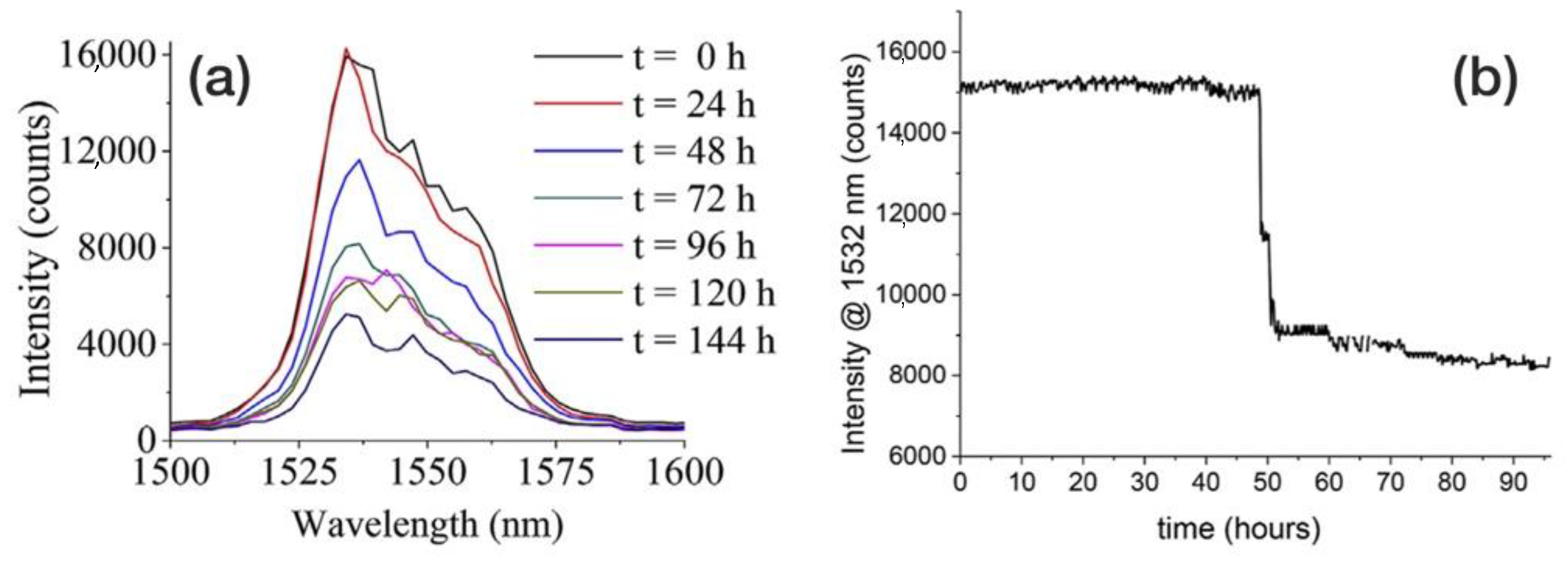 Coatings 12 00565 g016 550