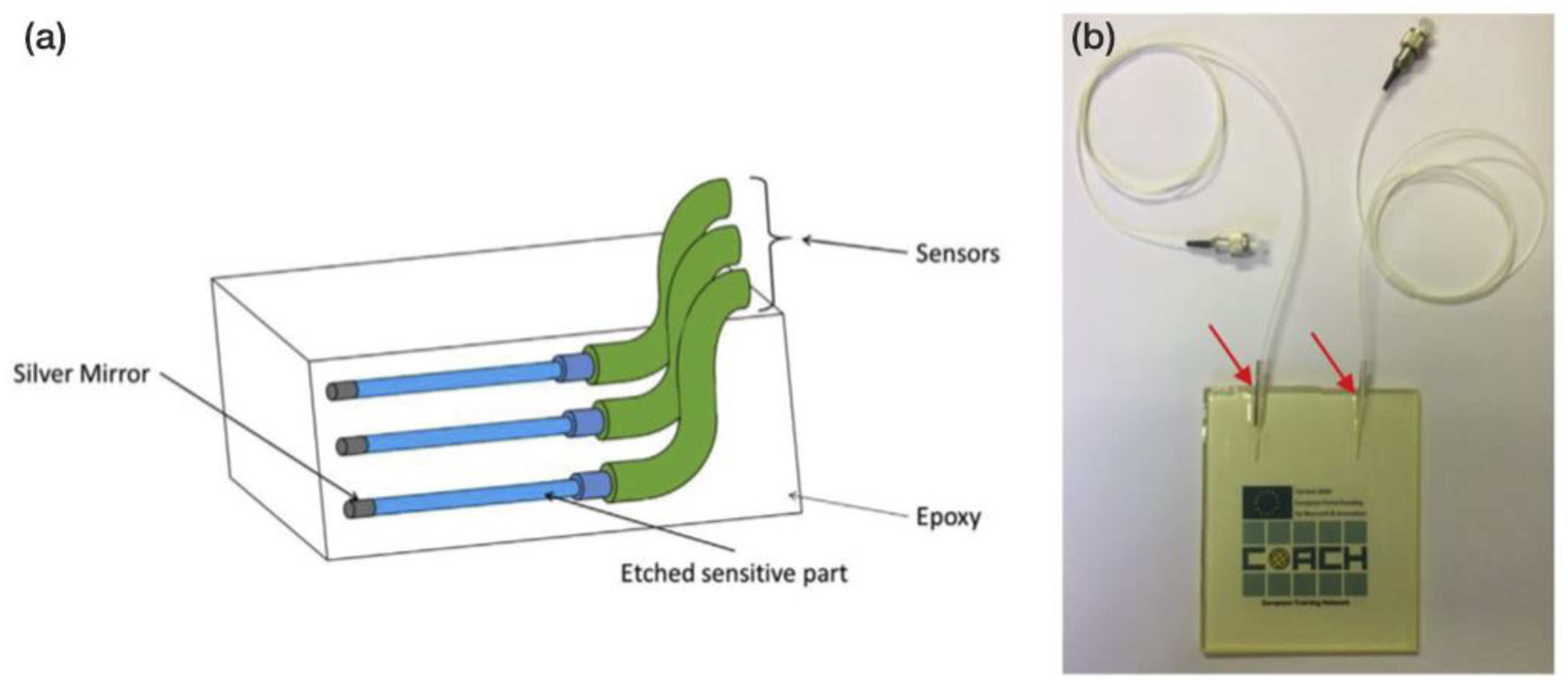 Coatings 12 00565 g017 550
