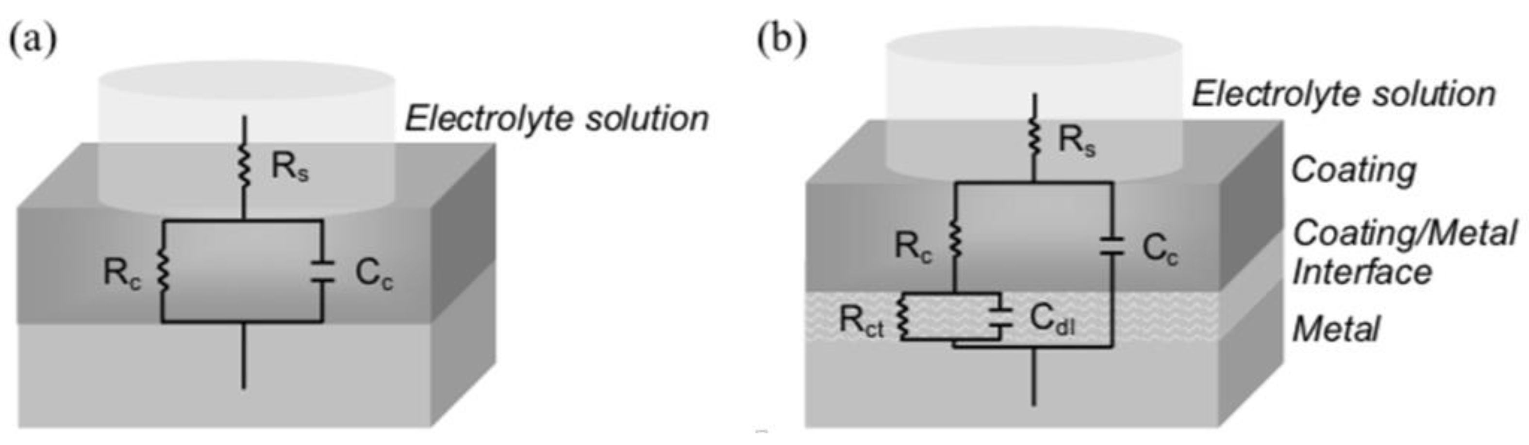 Coatings 12 00565 g019 550