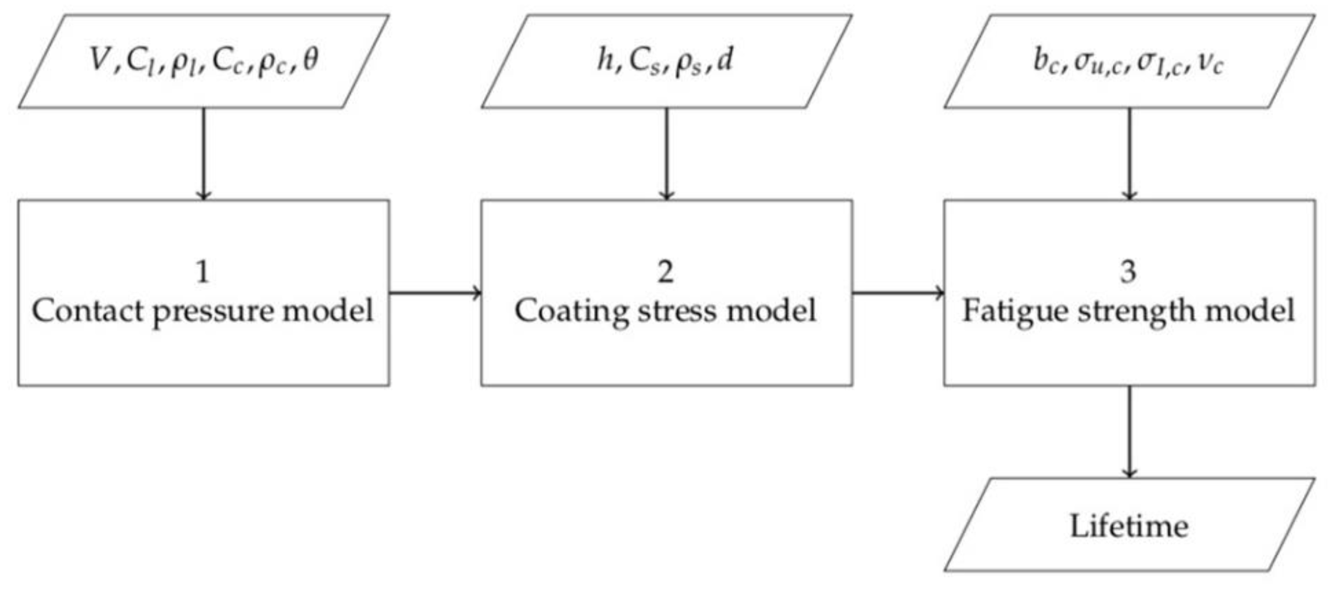 Coatings 12 00565 g020 550