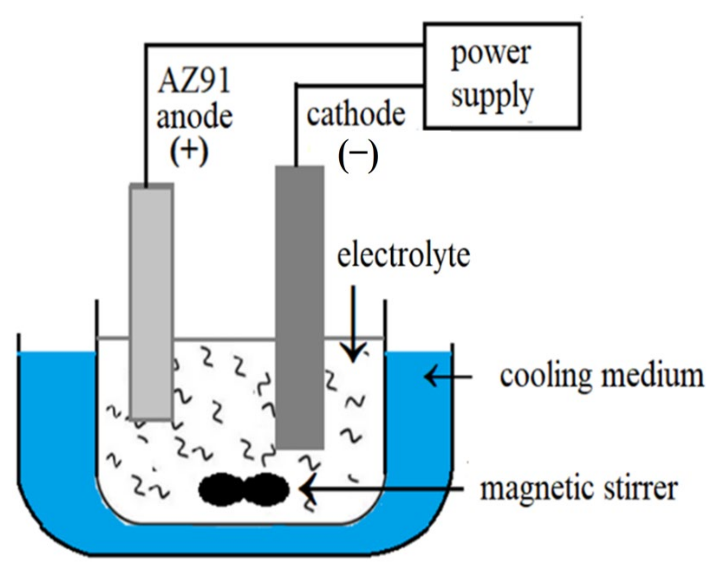 Coatings Free FullText Effect of Plasma Electrolytic Oxidation on