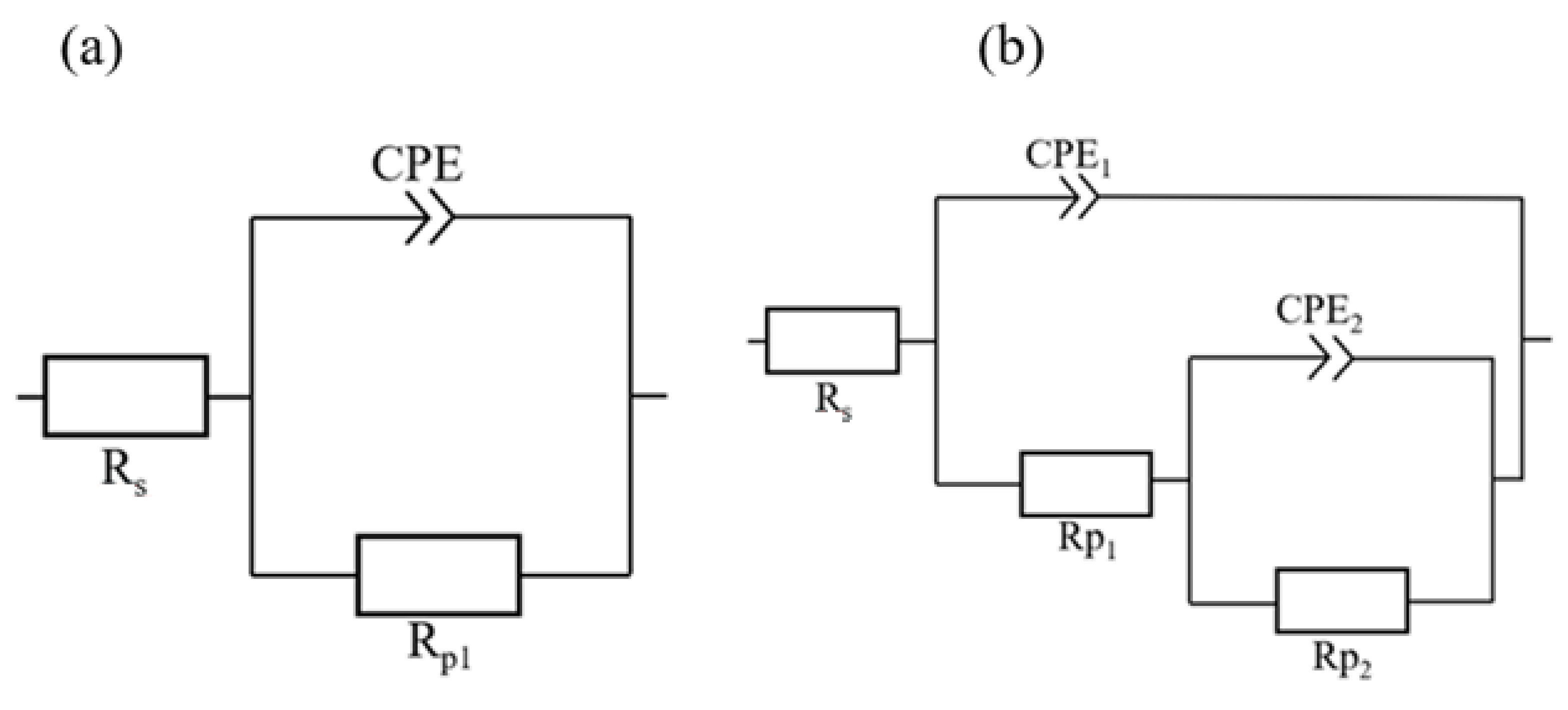 Coatings 12 00566 g002 550