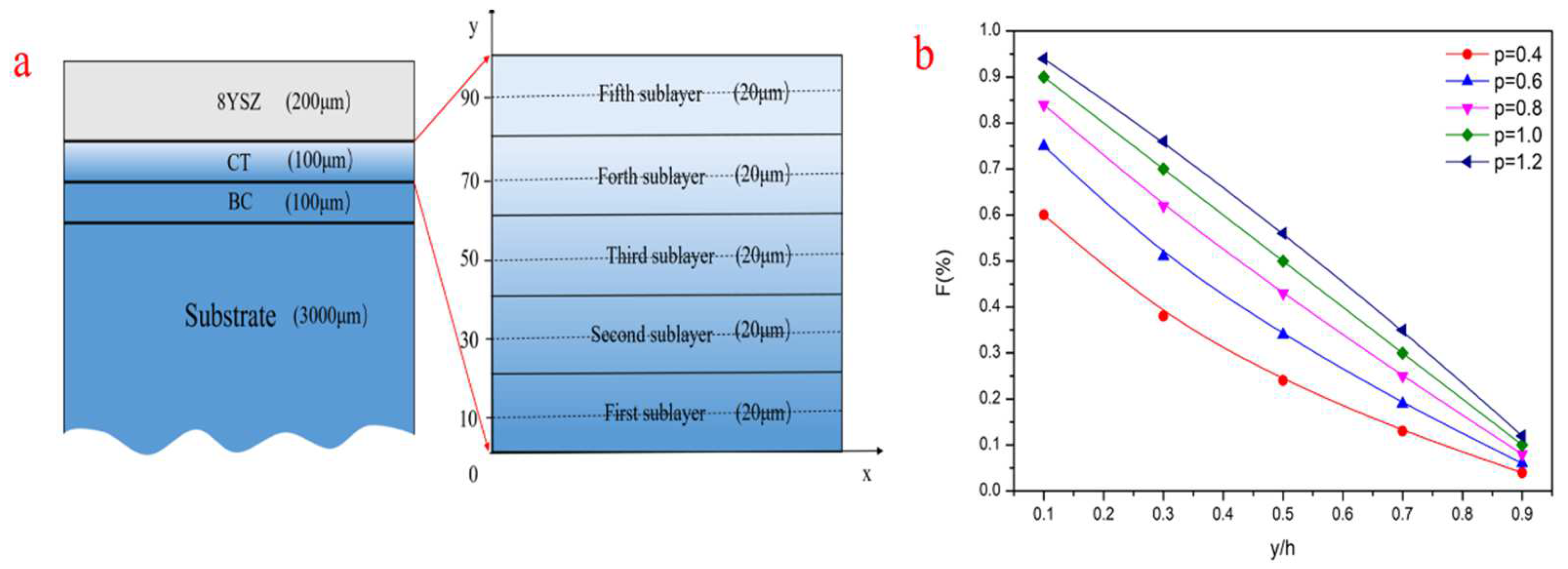Coatings 12 00569 g001 Coatings 12 00569 g001