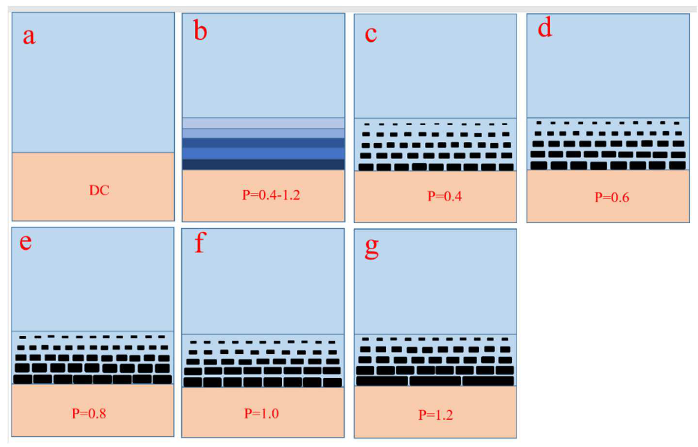 Coatings 12 00569 g002 Coatings 12 00569 g002