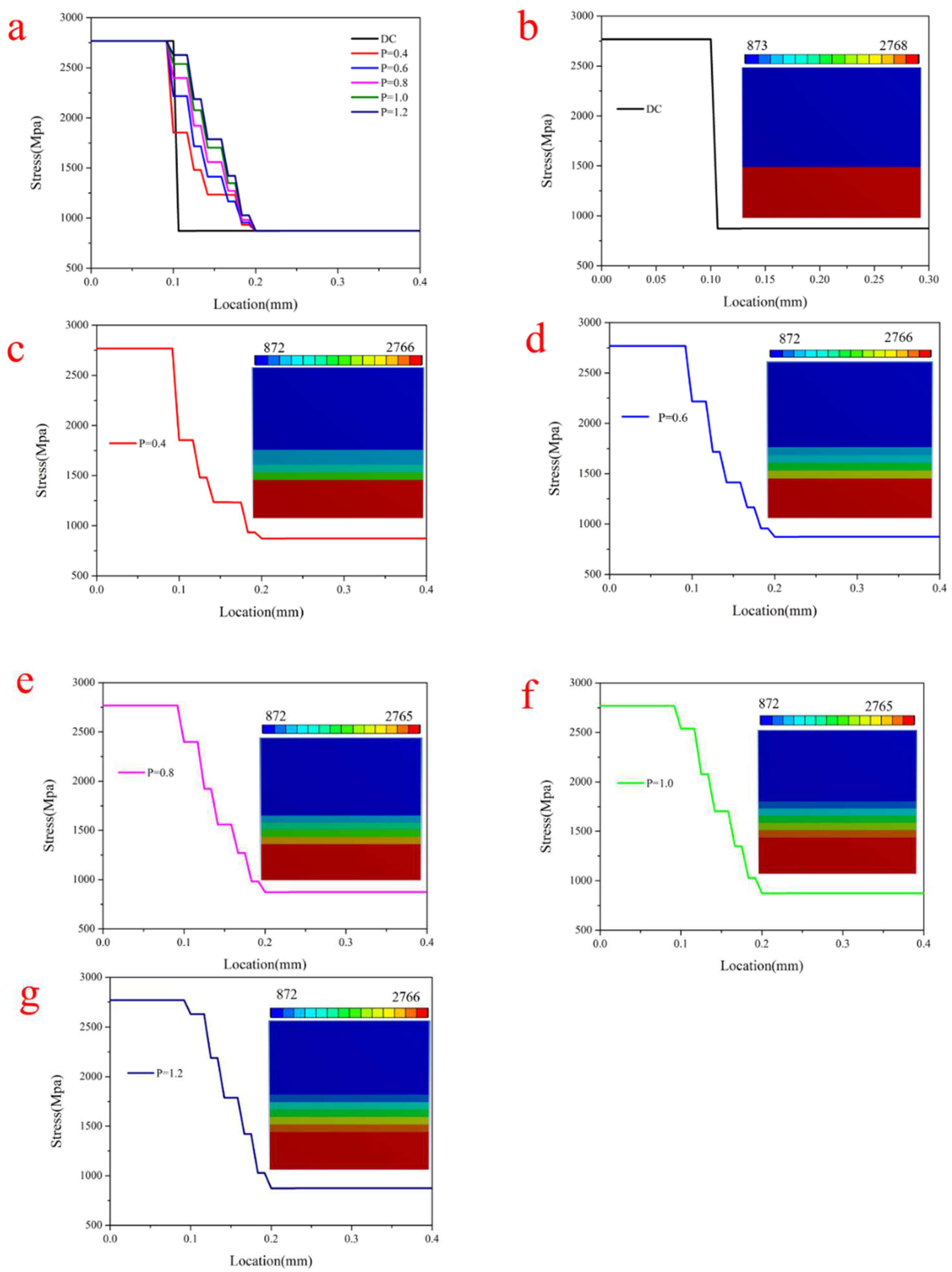 Coatings 12 00569 g005 Coatings 12 00569 g005