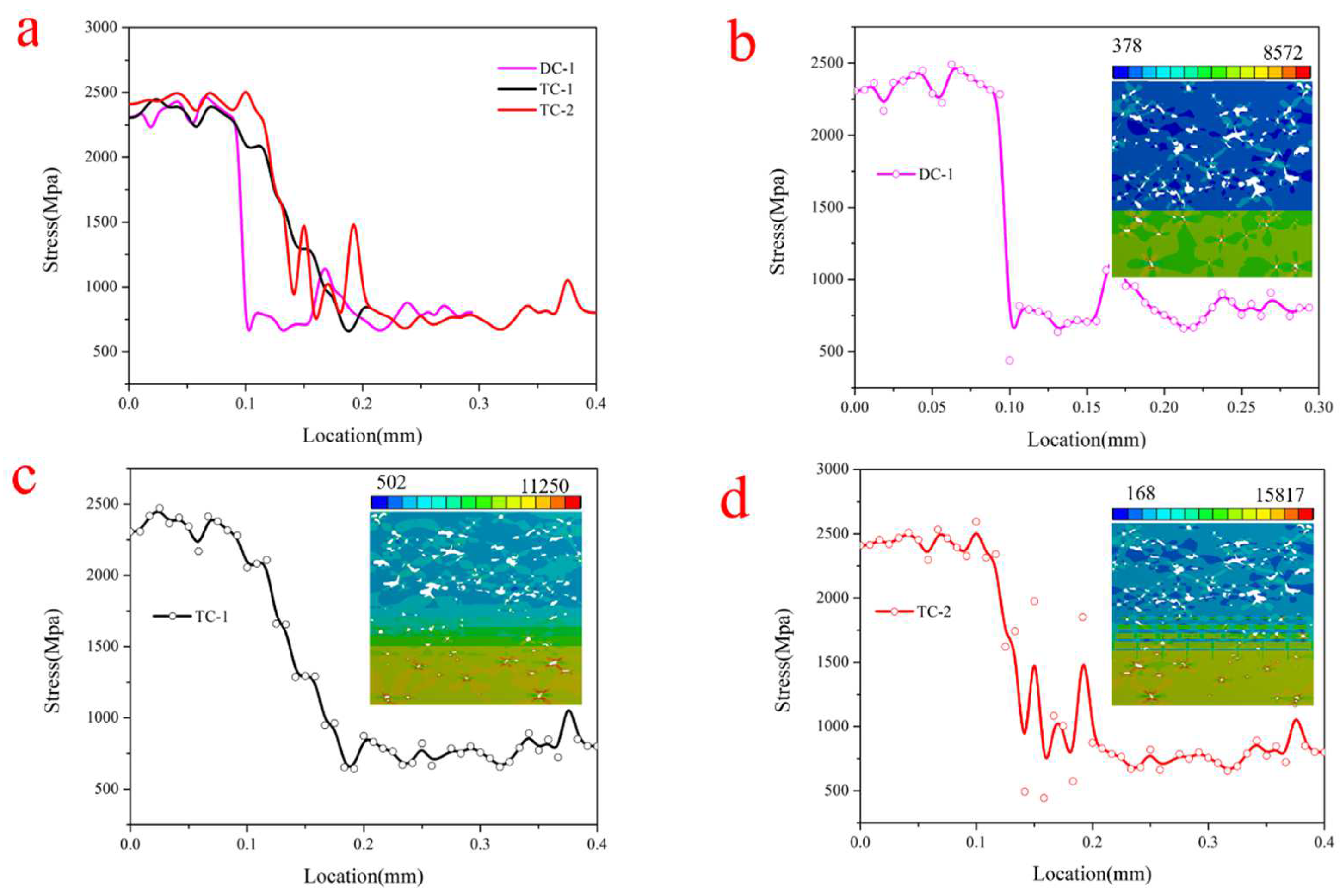 Coatings 12 00569 g008 Coatings 12 00569 g008