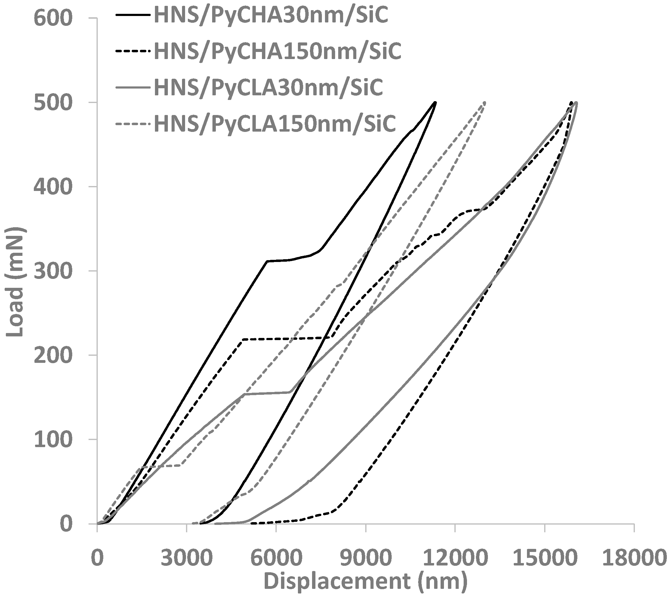 Coatings 12 00573 g005 Coatings 12 00573 g005