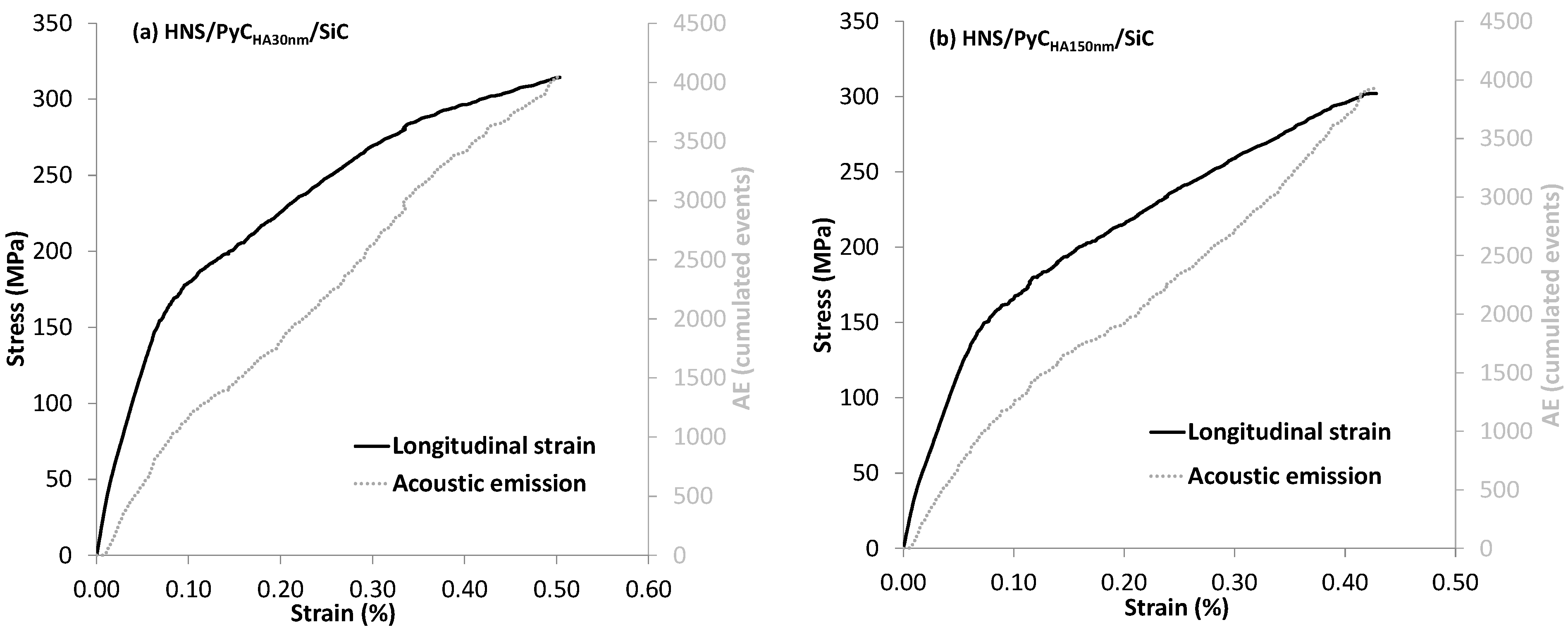 Coatings 12 00573 g006a Coatings 12 00573 g006a