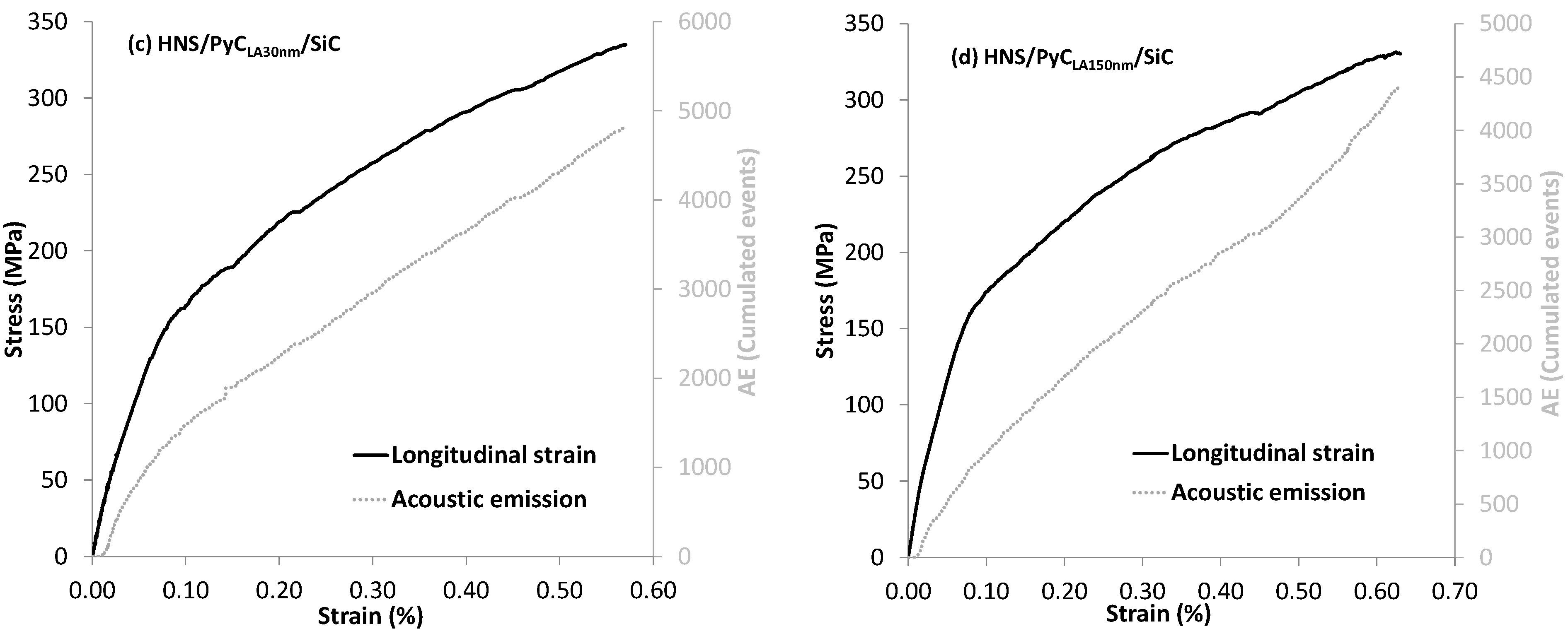 Coatings 12 00573 g006b Coatings 12 00573 g006b