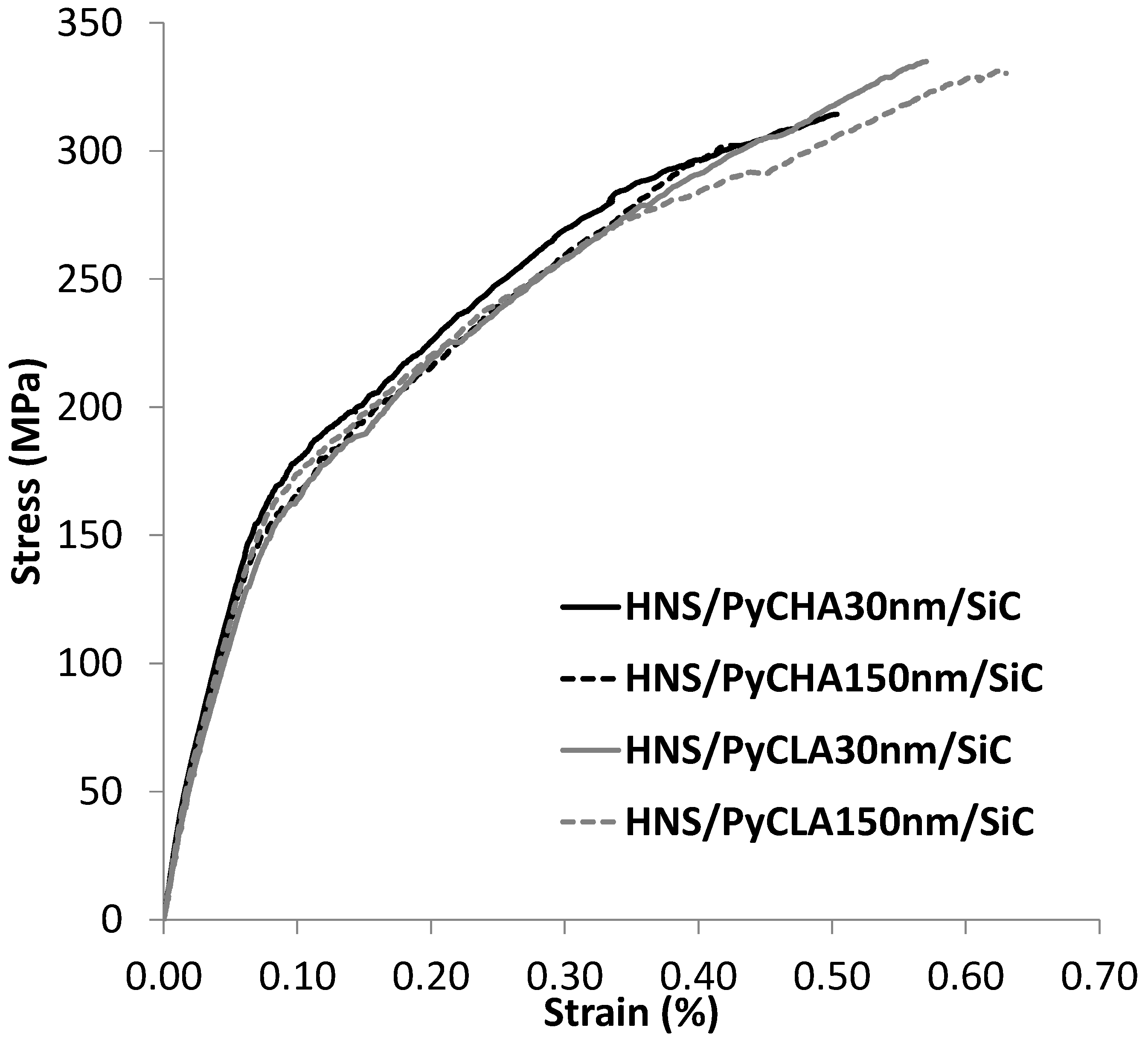 Coatings 12 00573 g007 Coatings 12 00573 g007