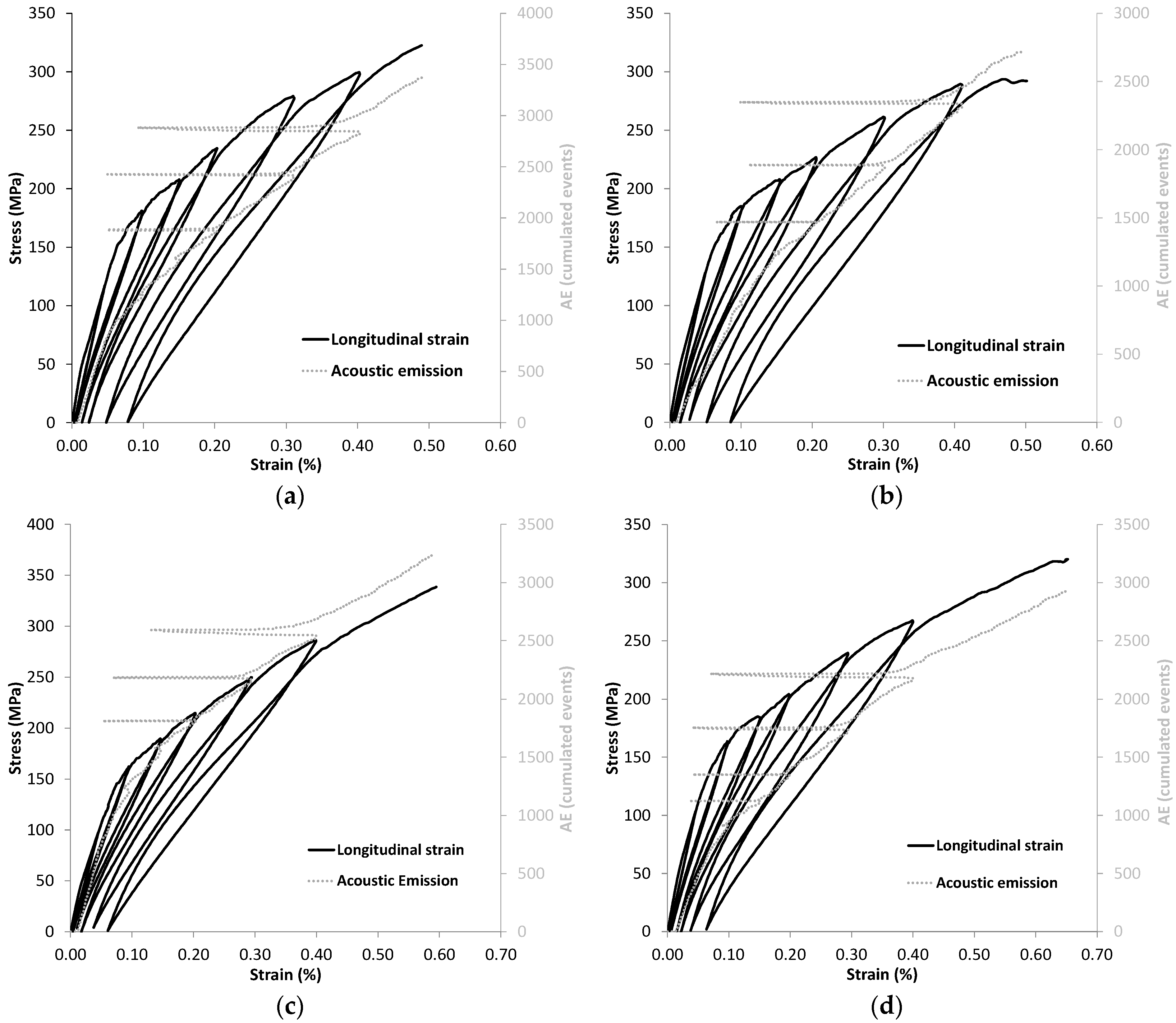Coatings 12 00573 g009 Coatings 12 00573 g009