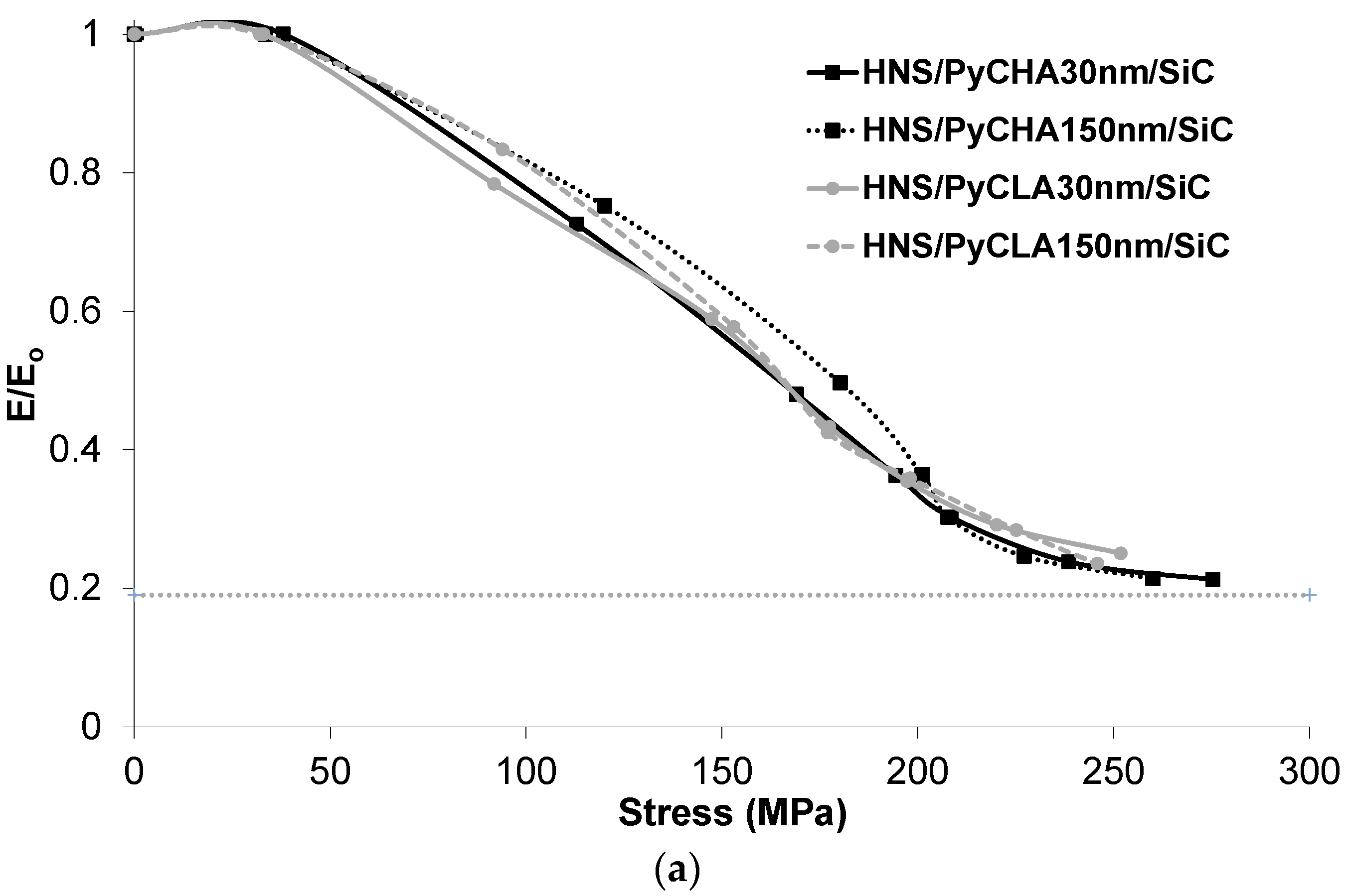 Coatings 12 00573 g010a Coatings 12 00573 g010a