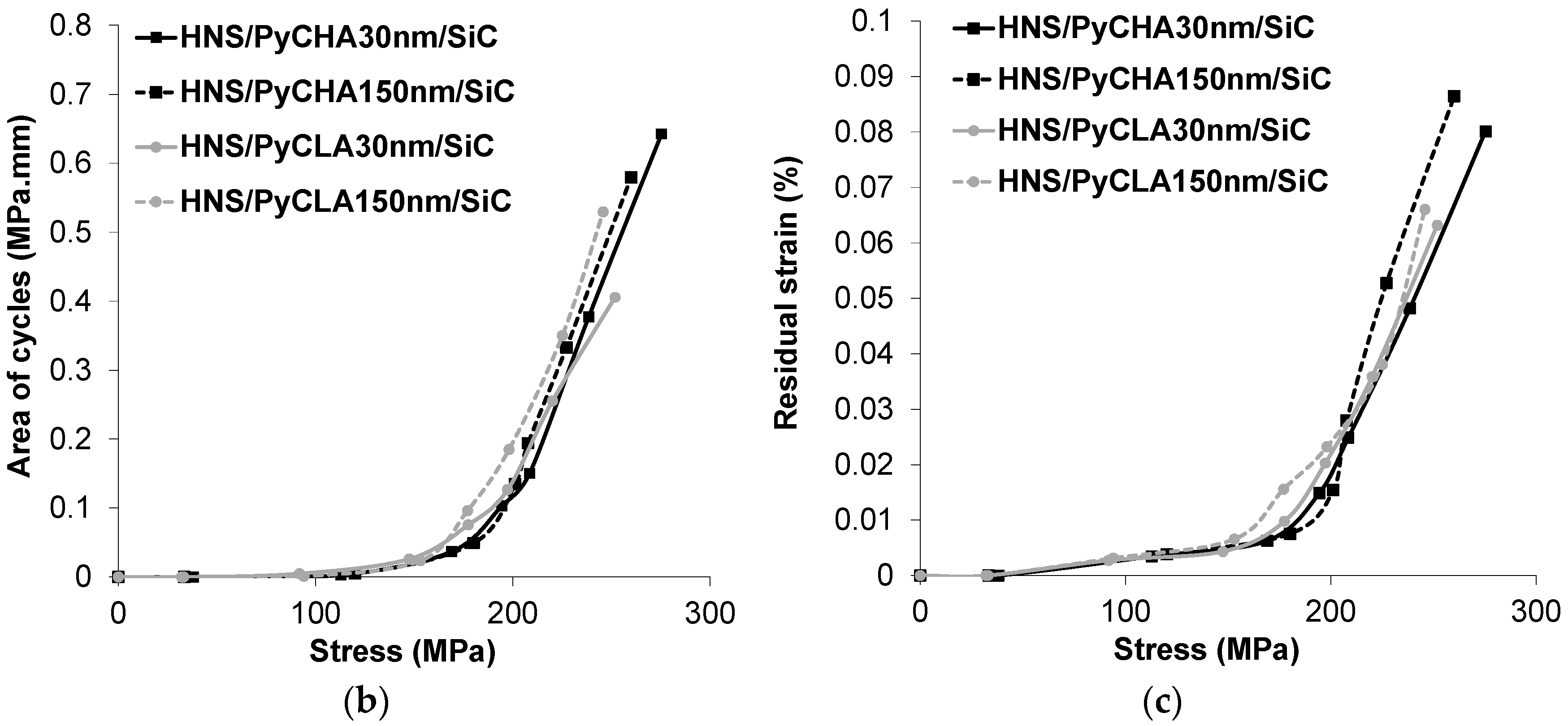 Coatings 12 00573 g010b Coatings 12 00573 g010b