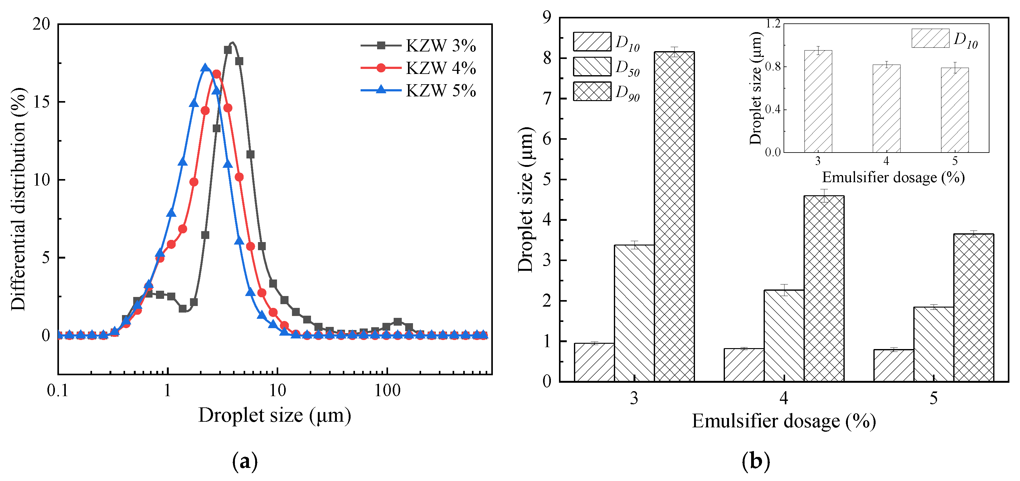 Coatings 12 00575 g002 550