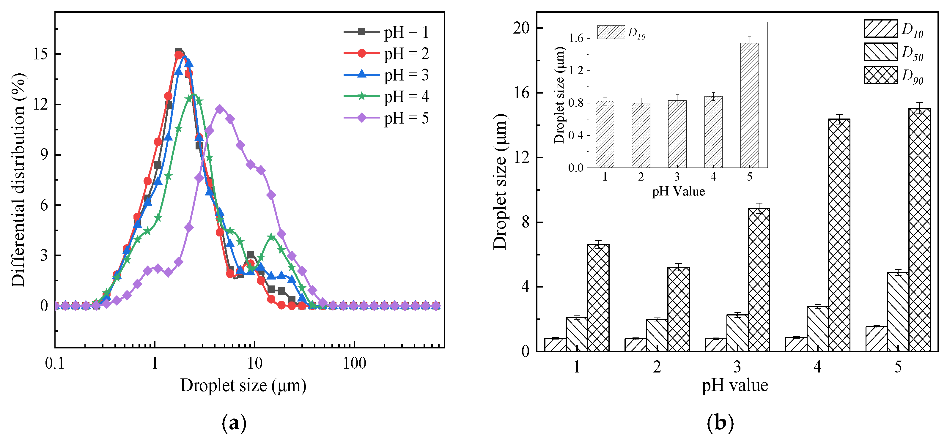 Coatings 12 00575 g003 550