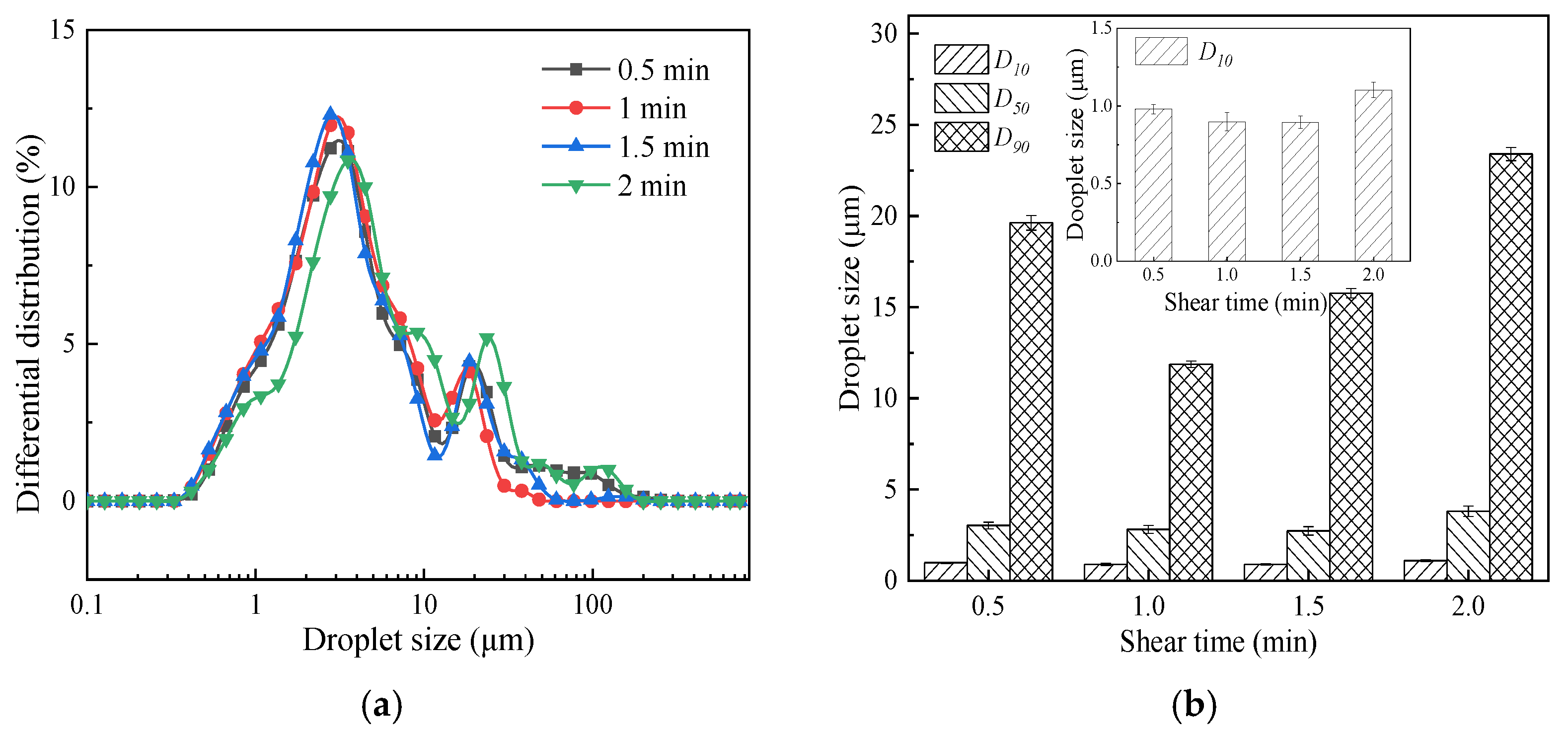Coatings 12 00575 g004 550