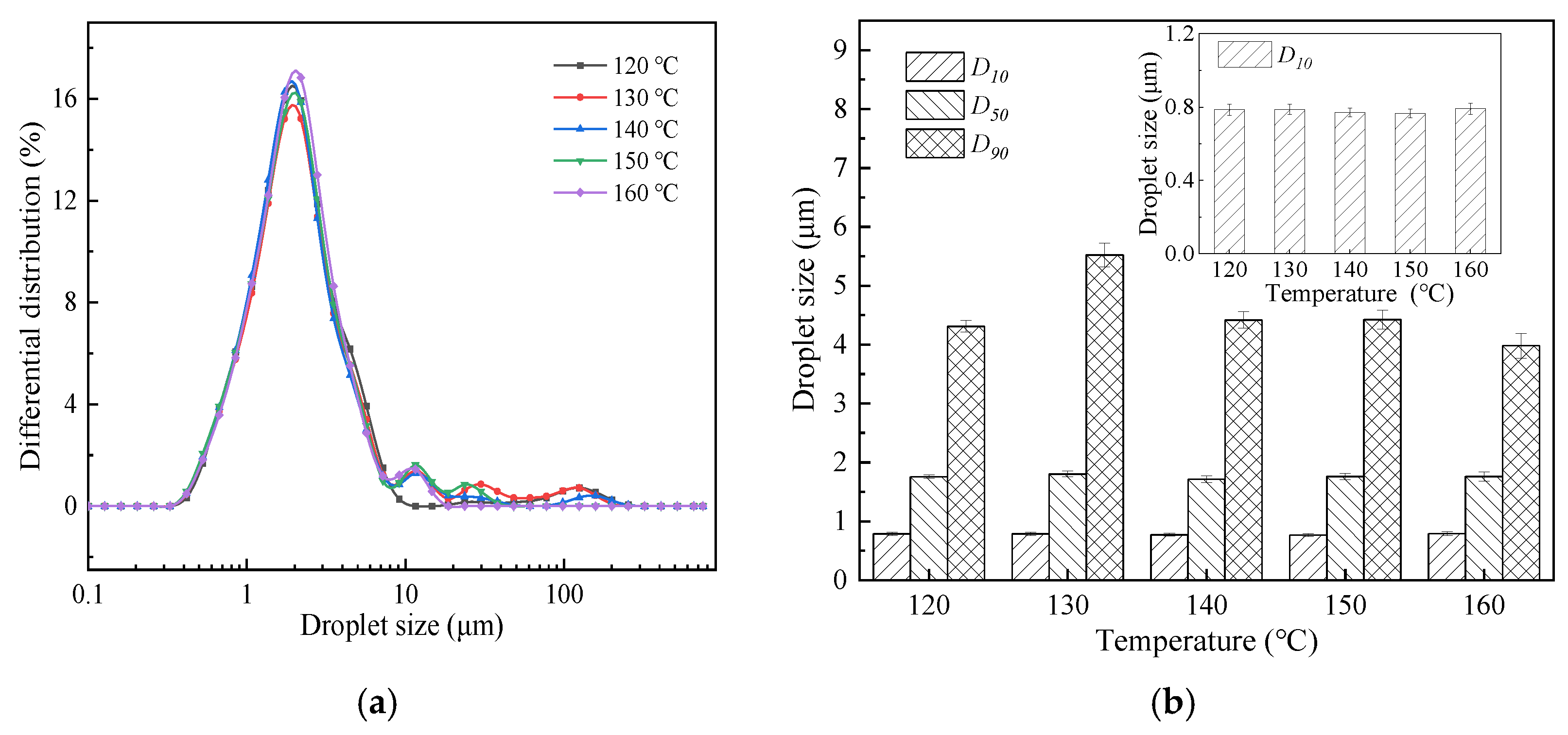 Coatings 12 00575 g005 550