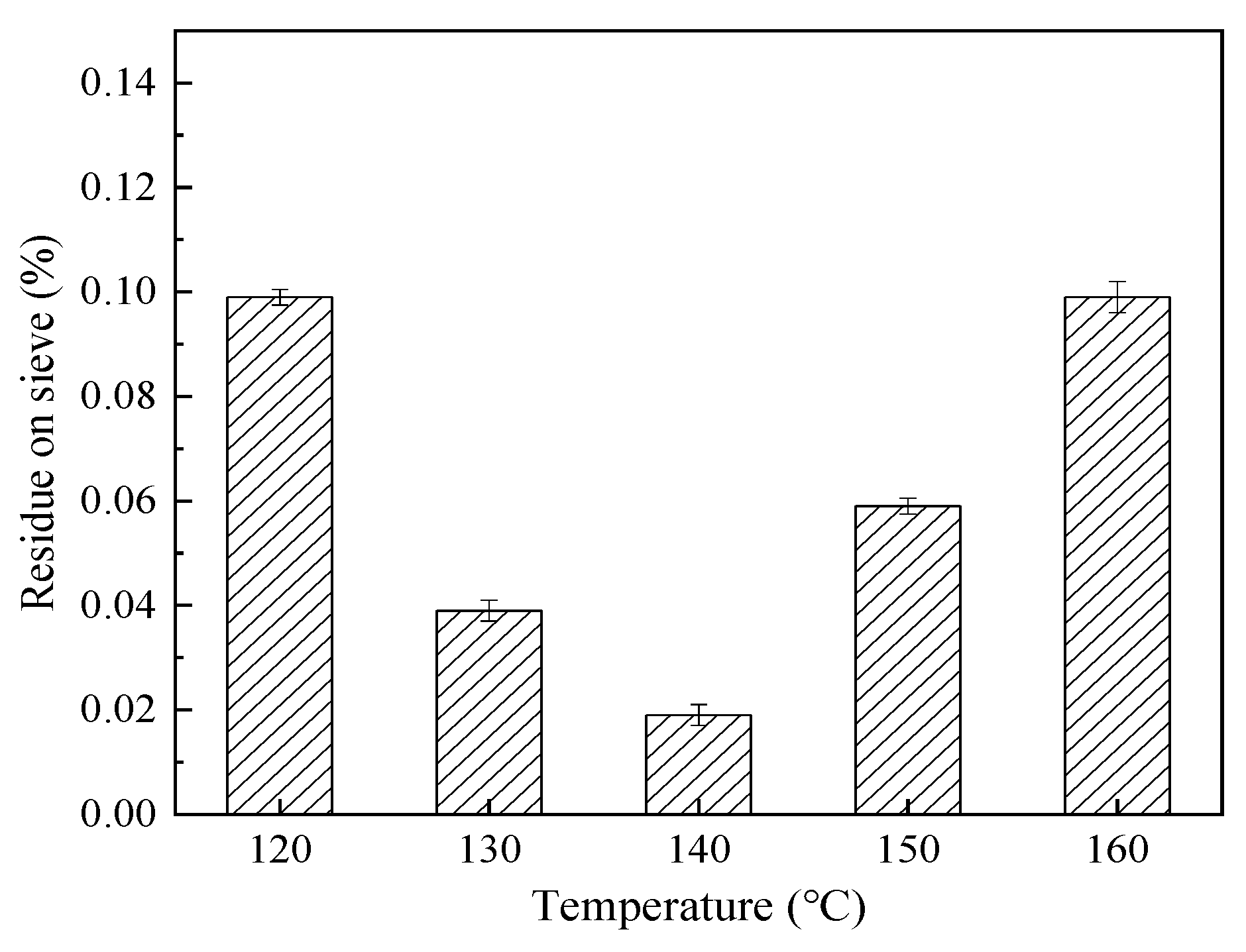 Coatings 12 00575 g006 550