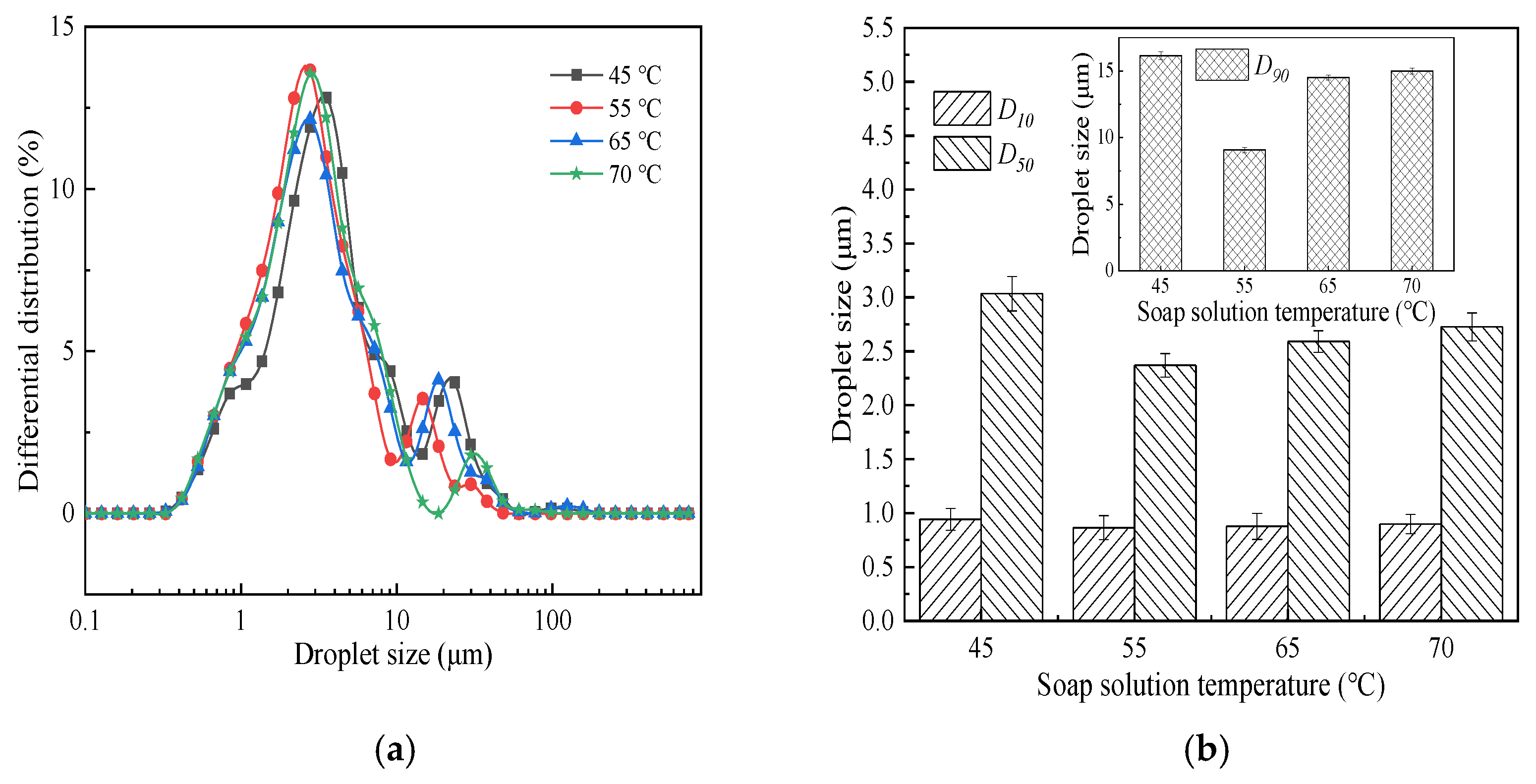 Coatings 12 00575 g007 550