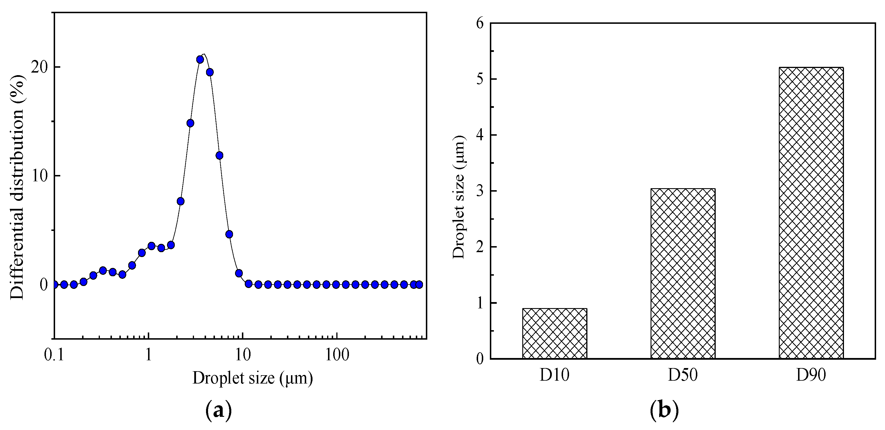 Coatings 12 00575 g008 550