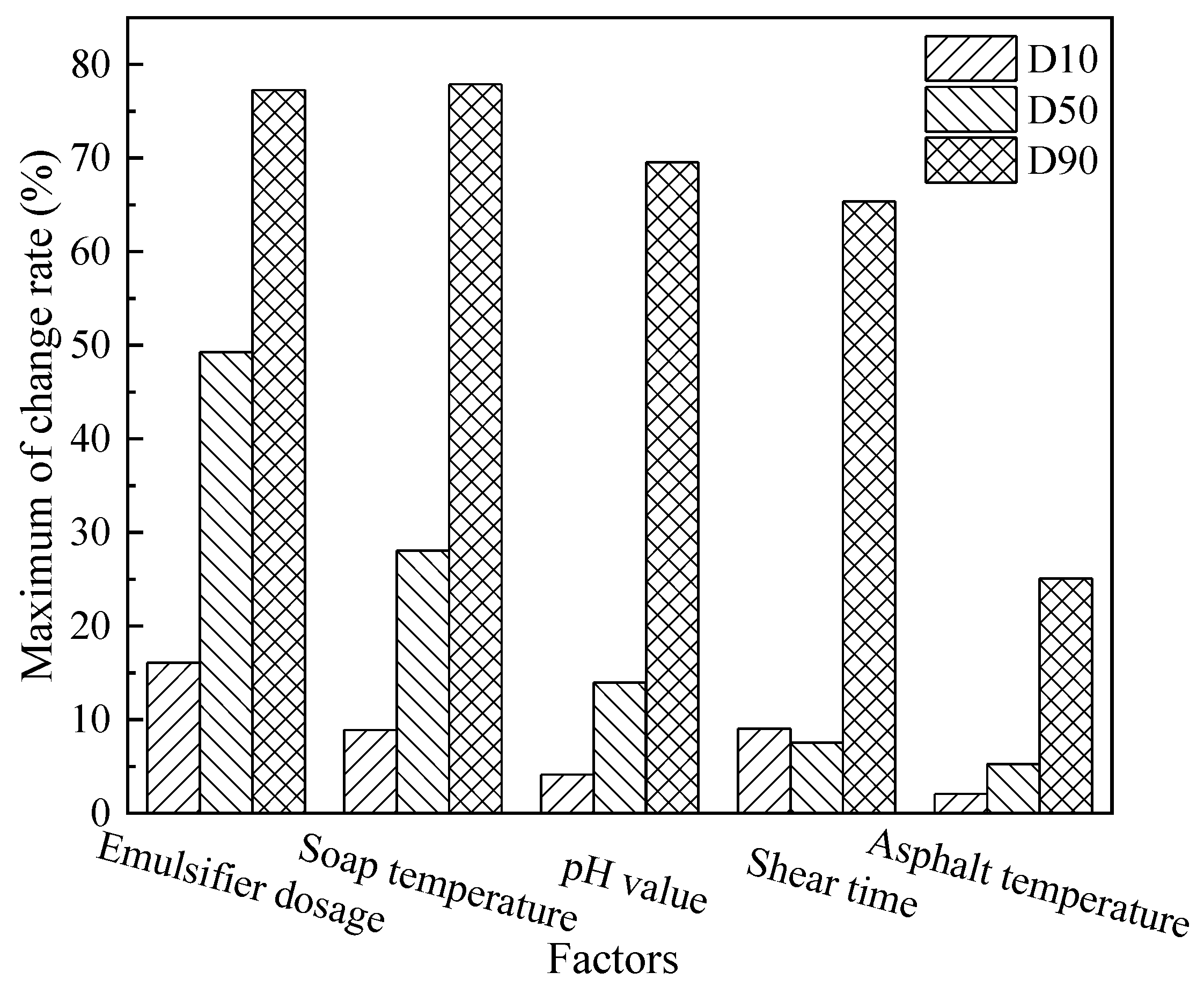 Coatings 12 00575 g009 550