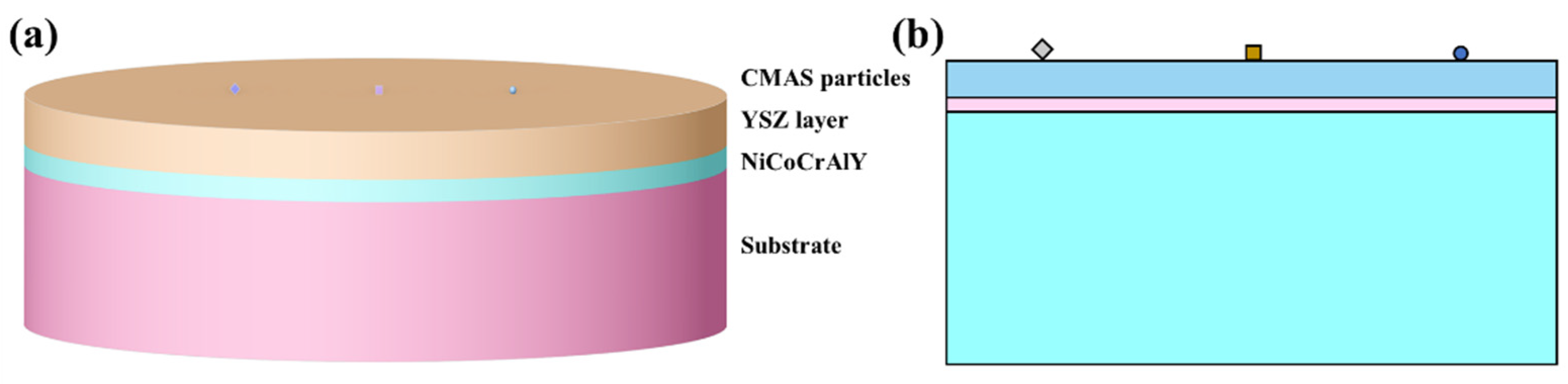 Coatings 12 00576 g002 550