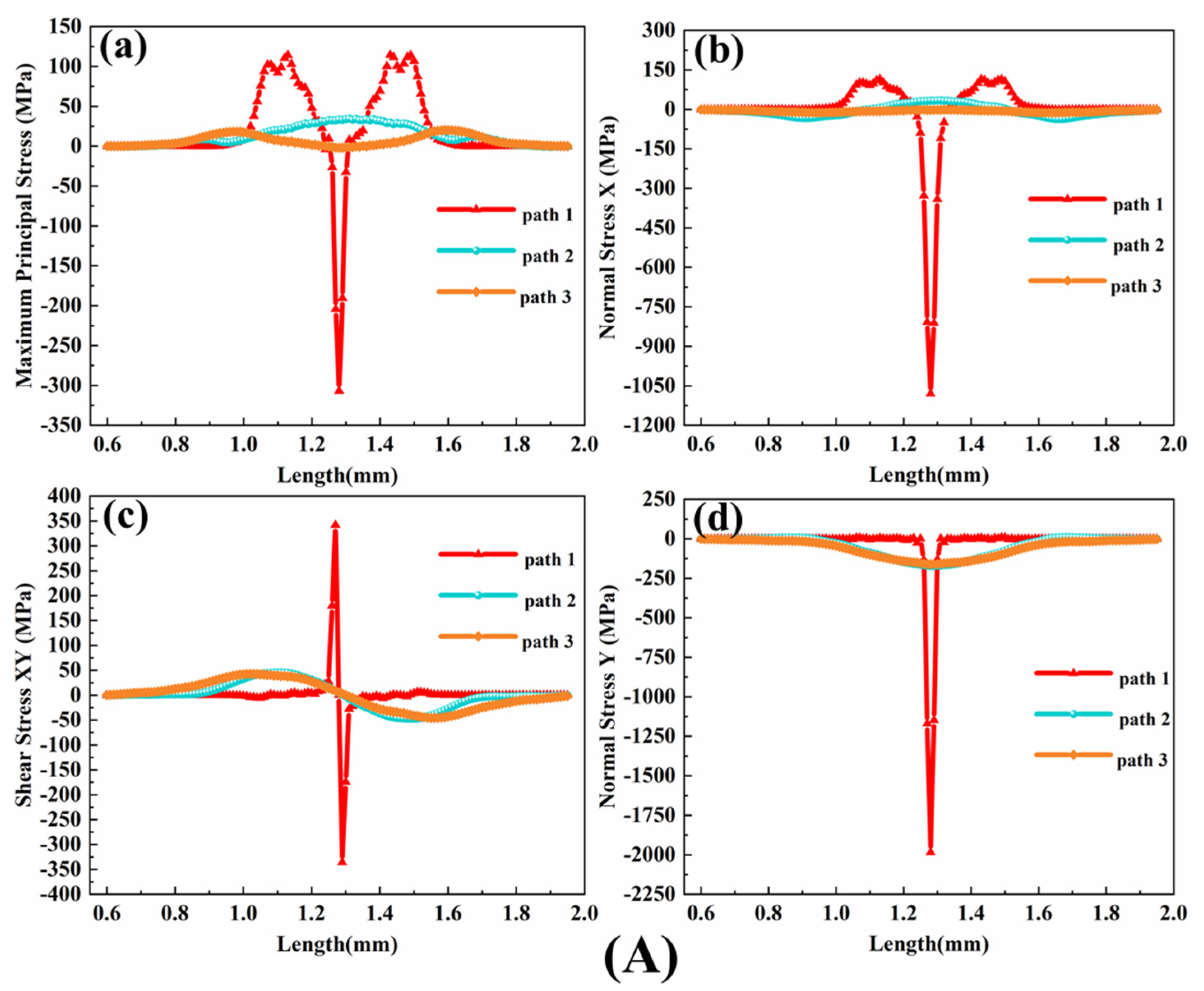 Coatings 12 00576 g006a 550