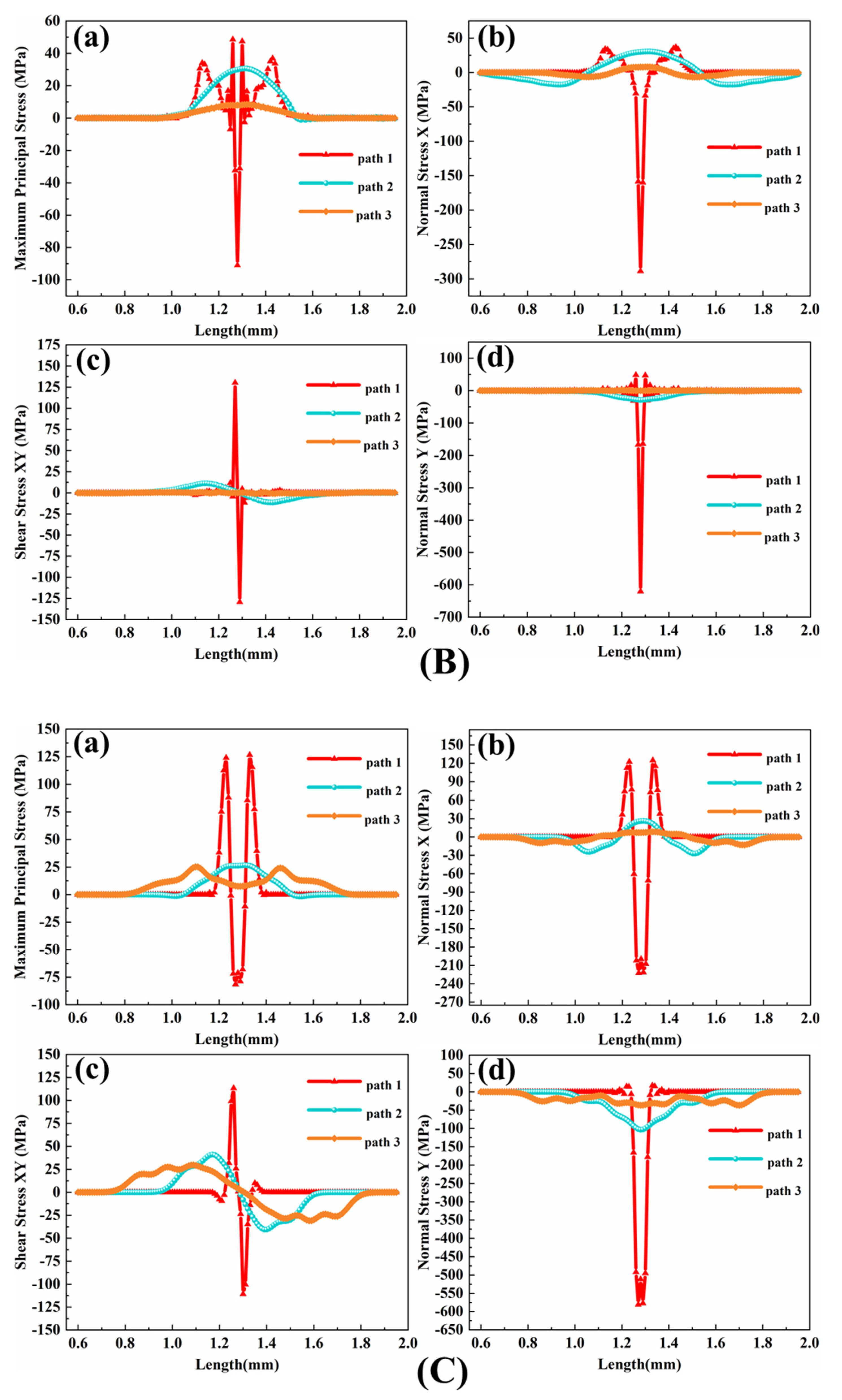 Coatings 12 00576 g006b 550