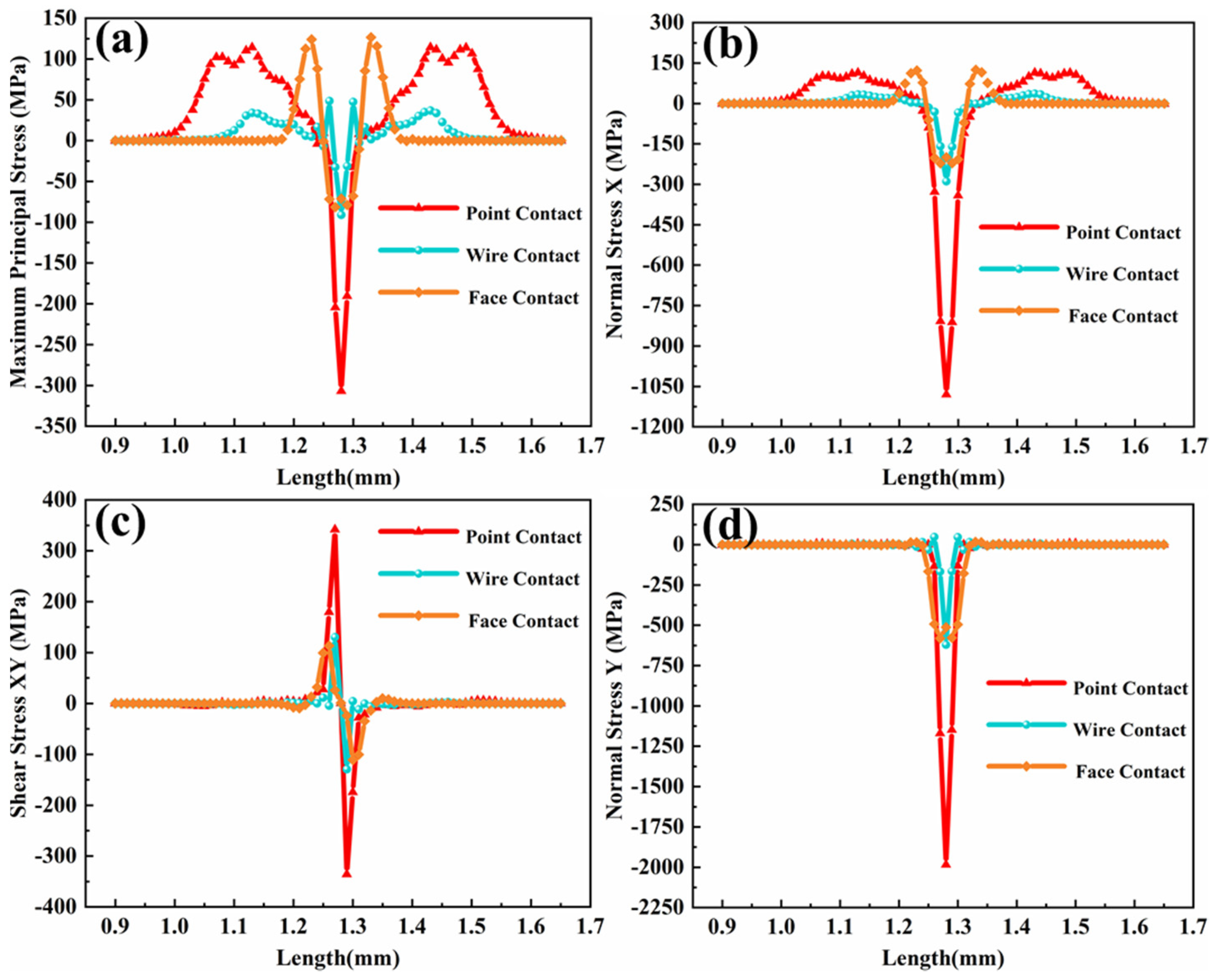 Coatings 12 00576 g008 550