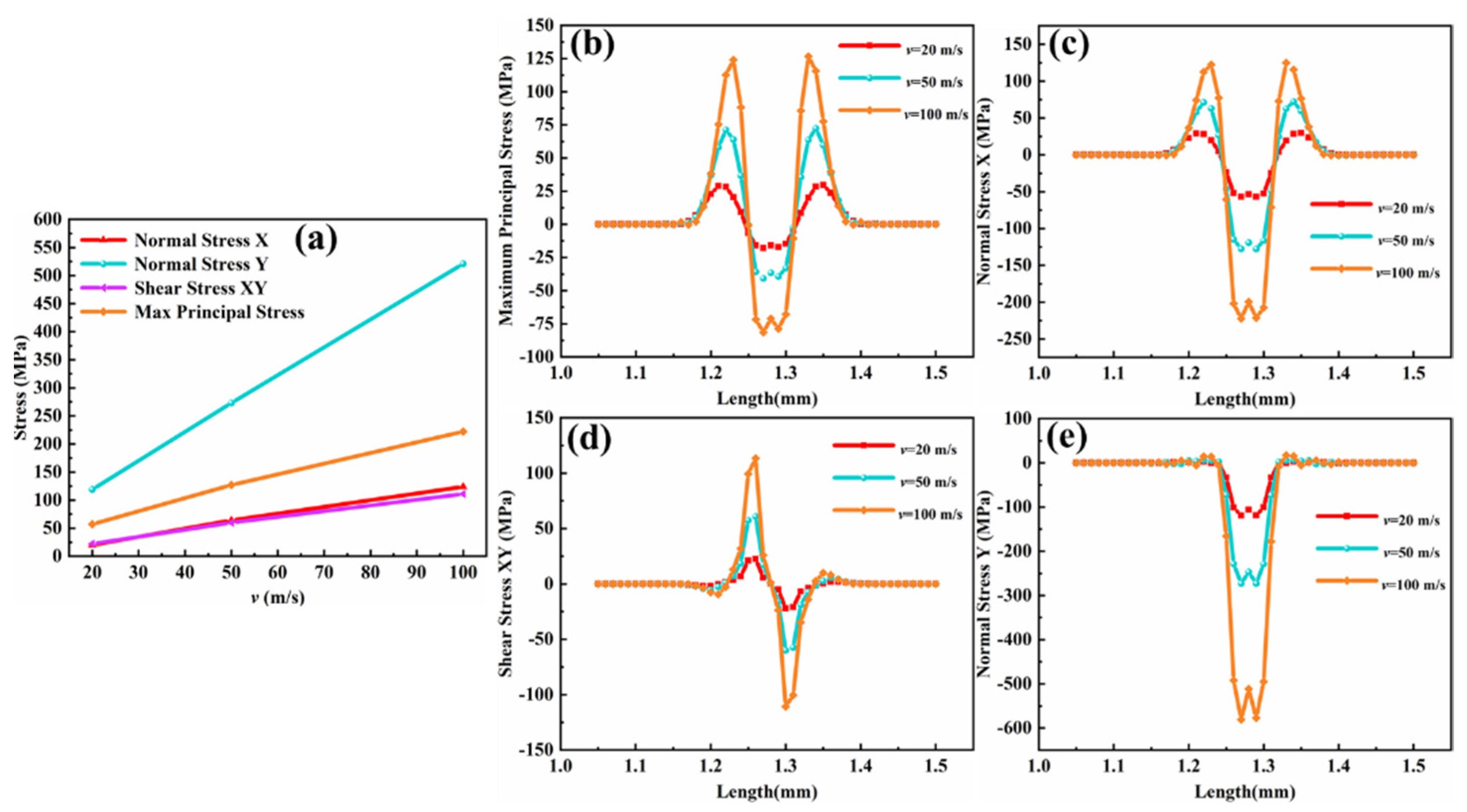 Coatings 12 00576 g009 550