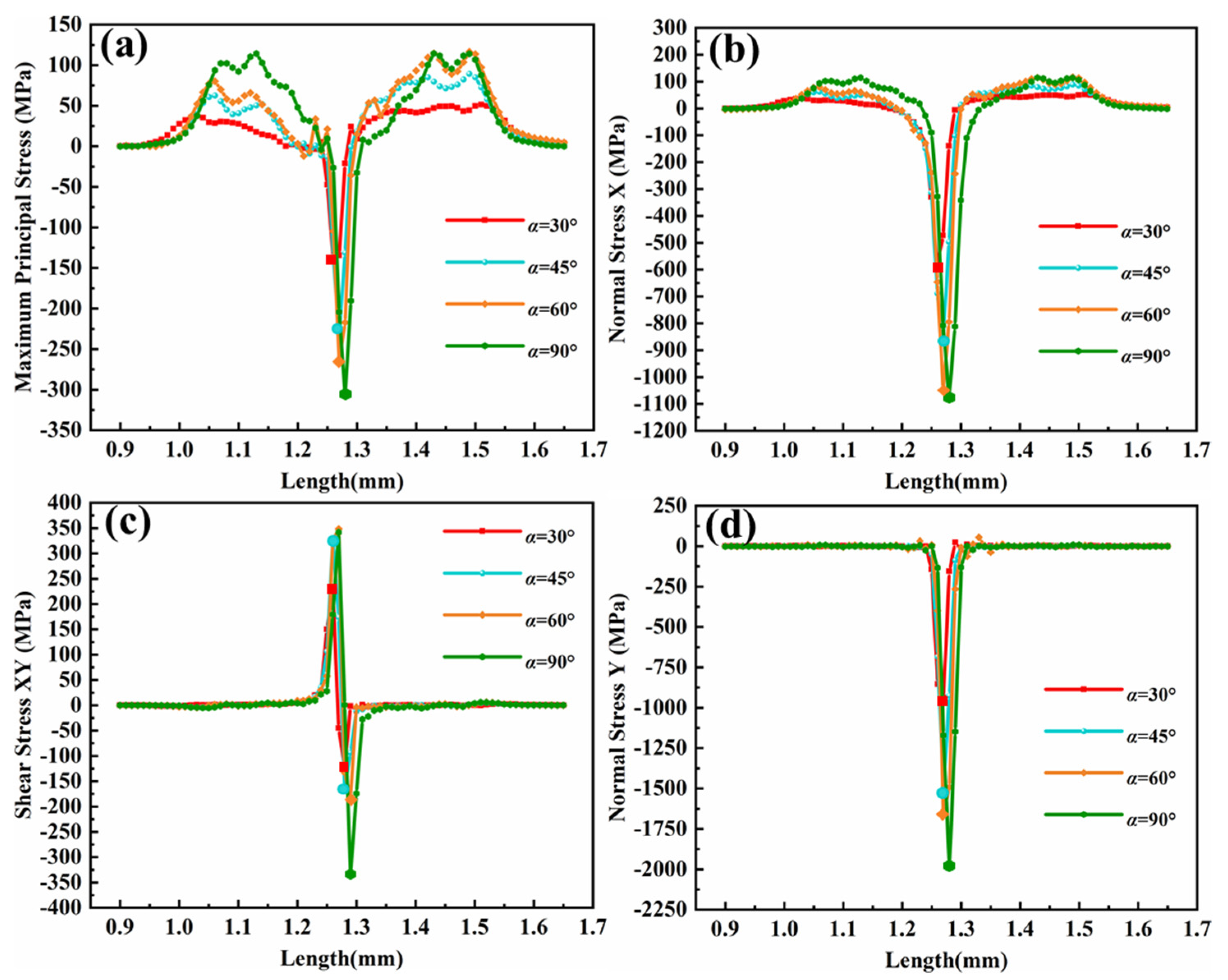 Coatings 12 00576 g011 550
