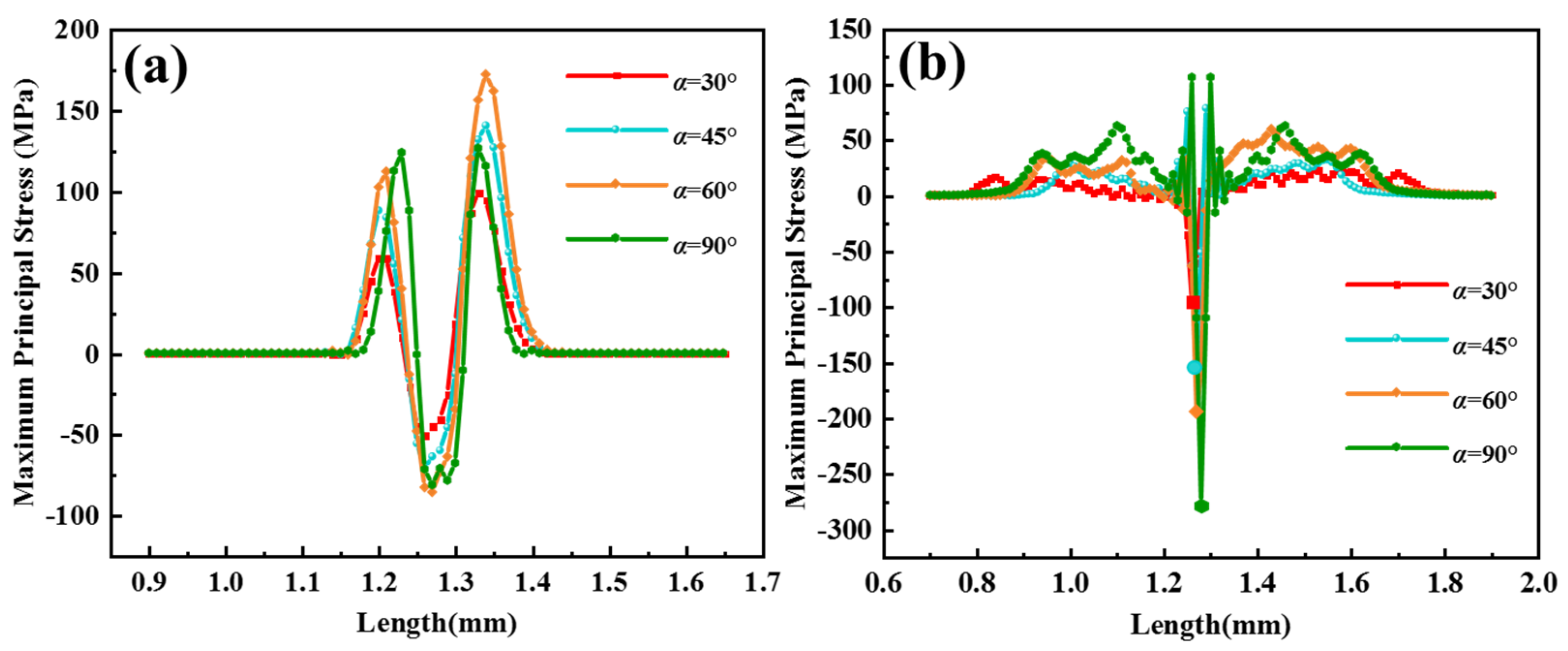Coatings 12 00576 g012 550