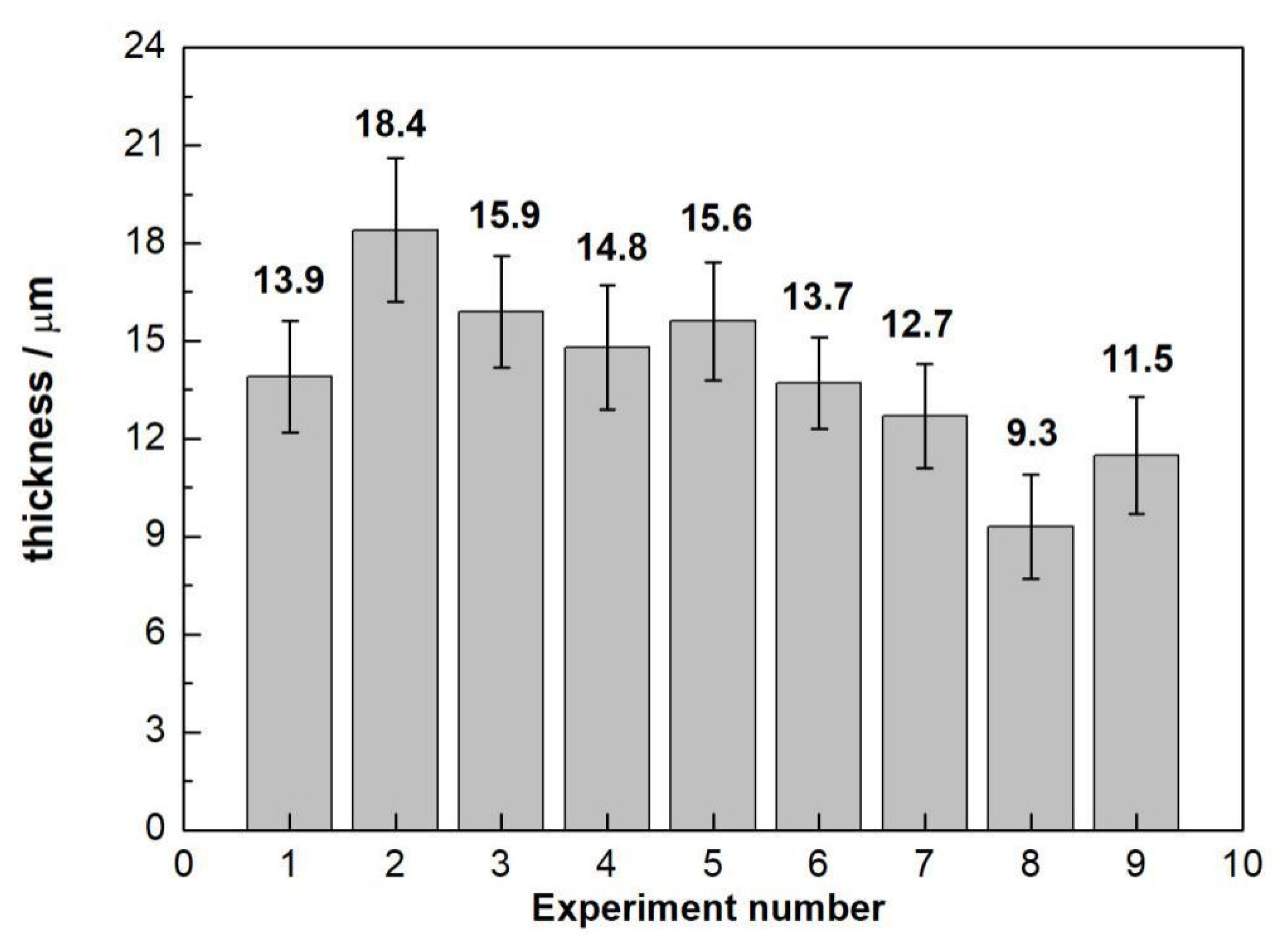 Coatings 12 00578 g001
