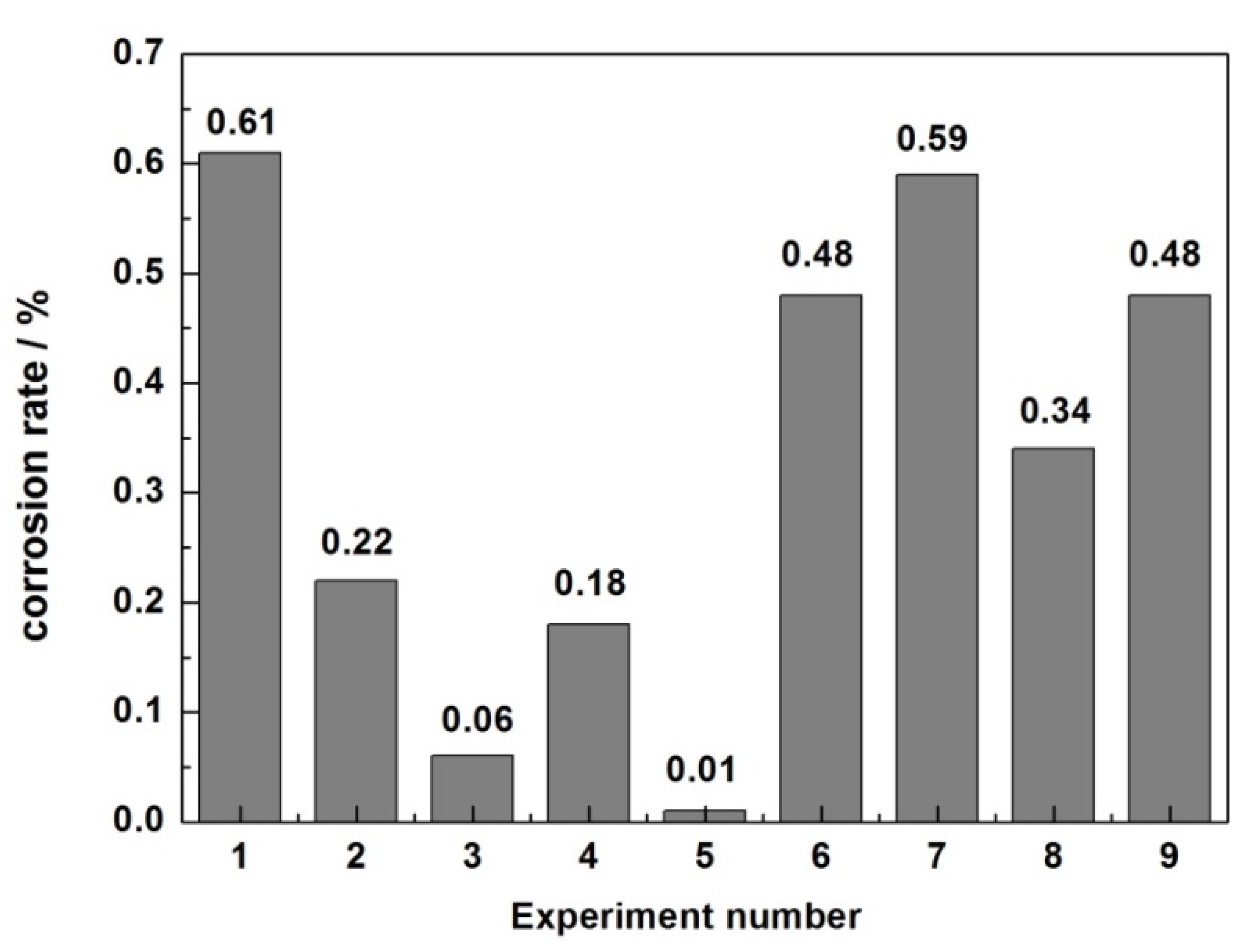 Coatings 12 00578 g002