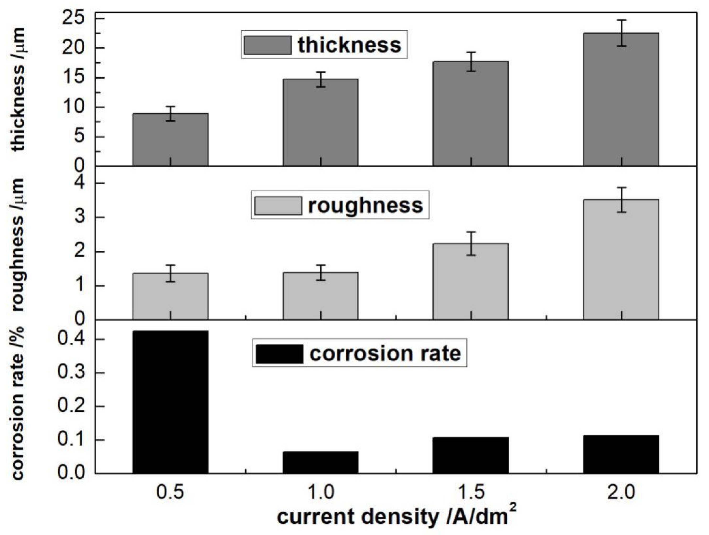 Coatings 12 00578 g003