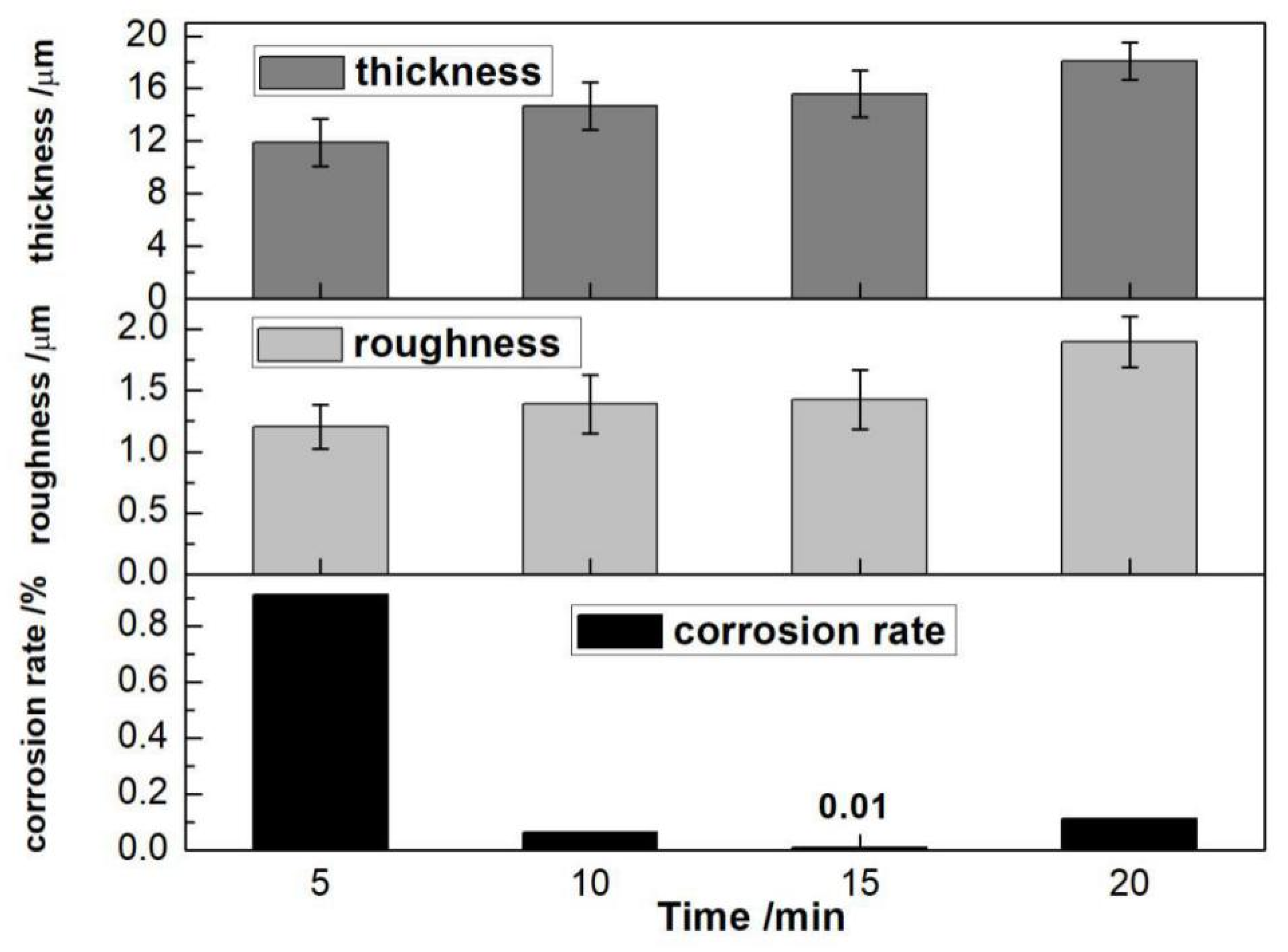 Coatings 12 00578 g006