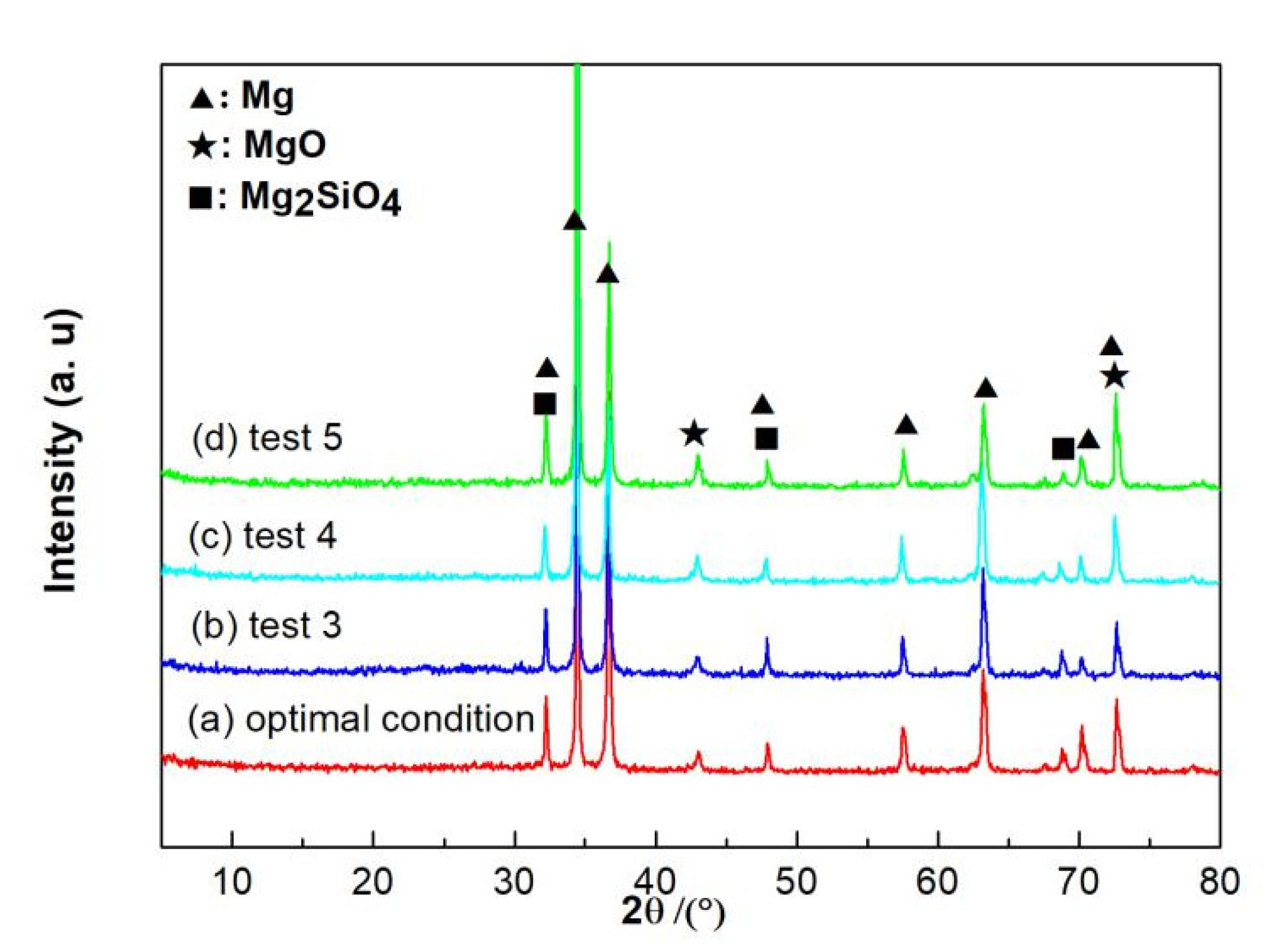 Coatings 12 00578 g008