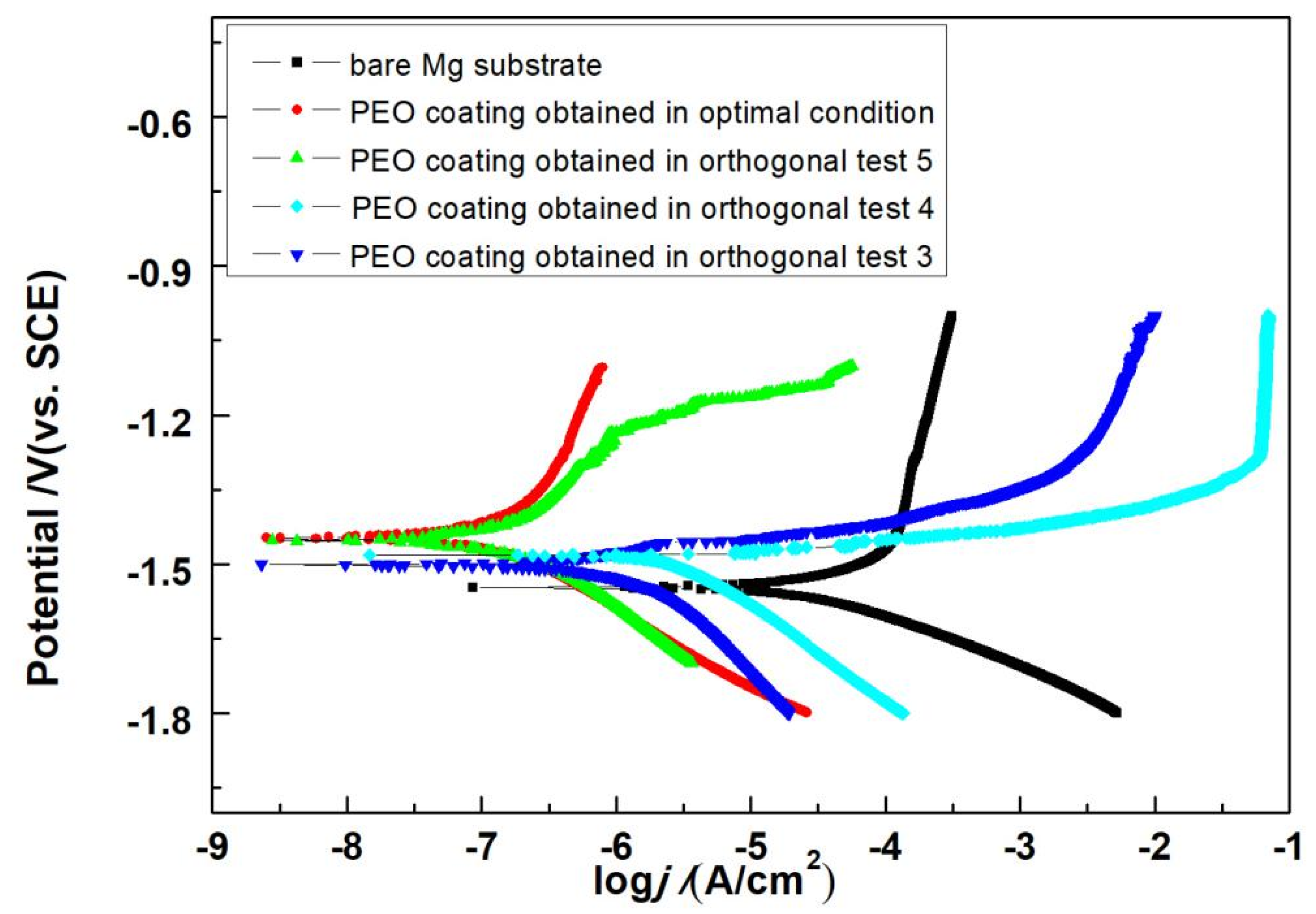 Coatings 12 00578 g009