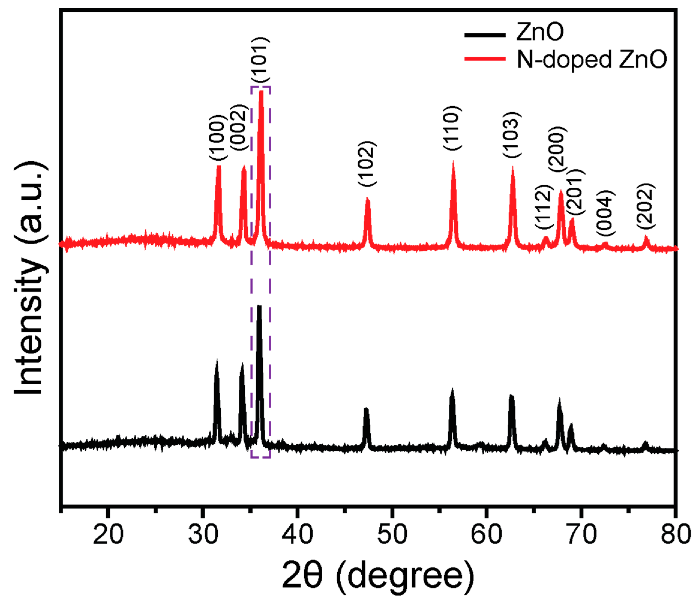 Coatings 12 00579 g001 550