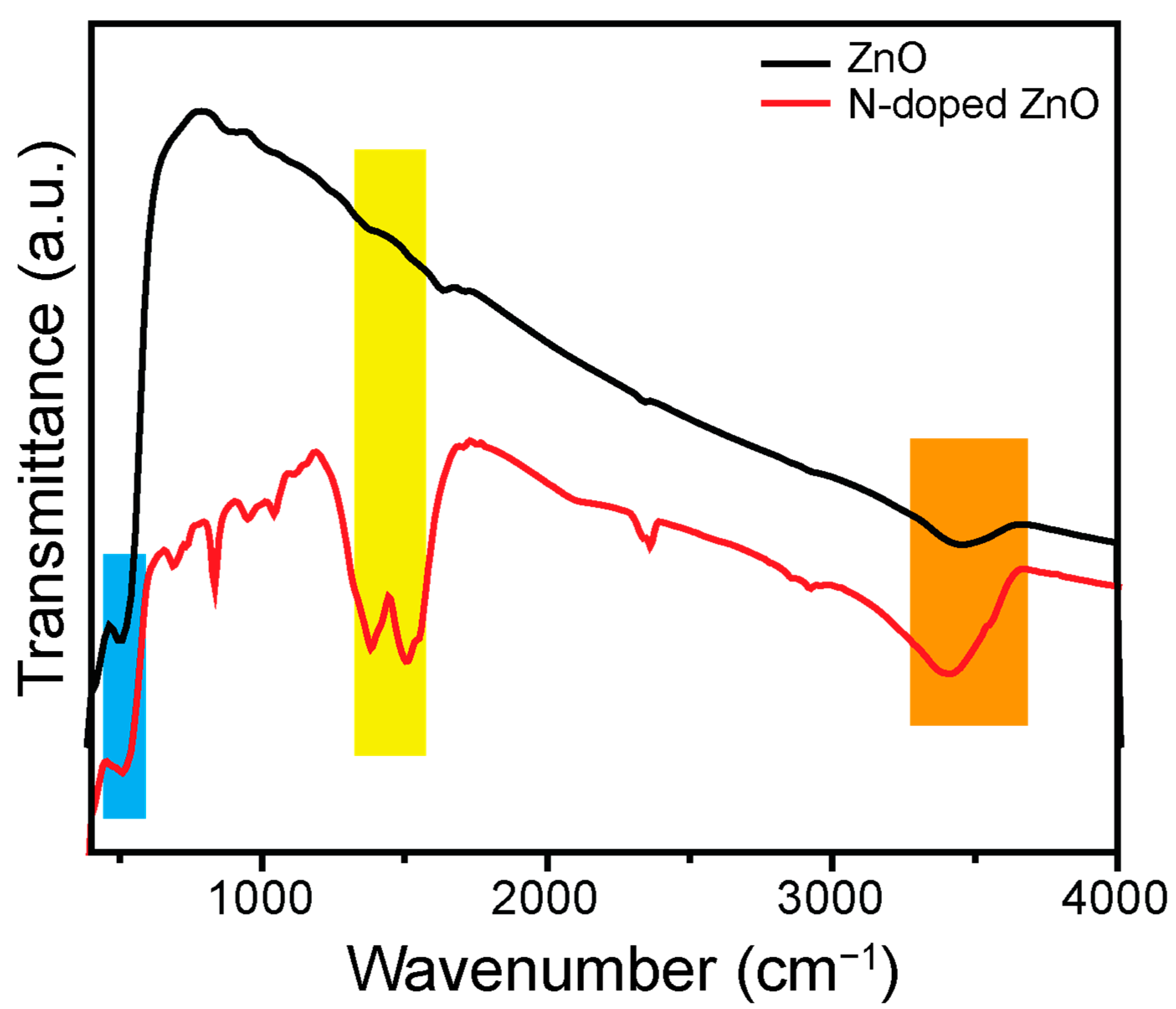 Coatings 12 00579 g002 550