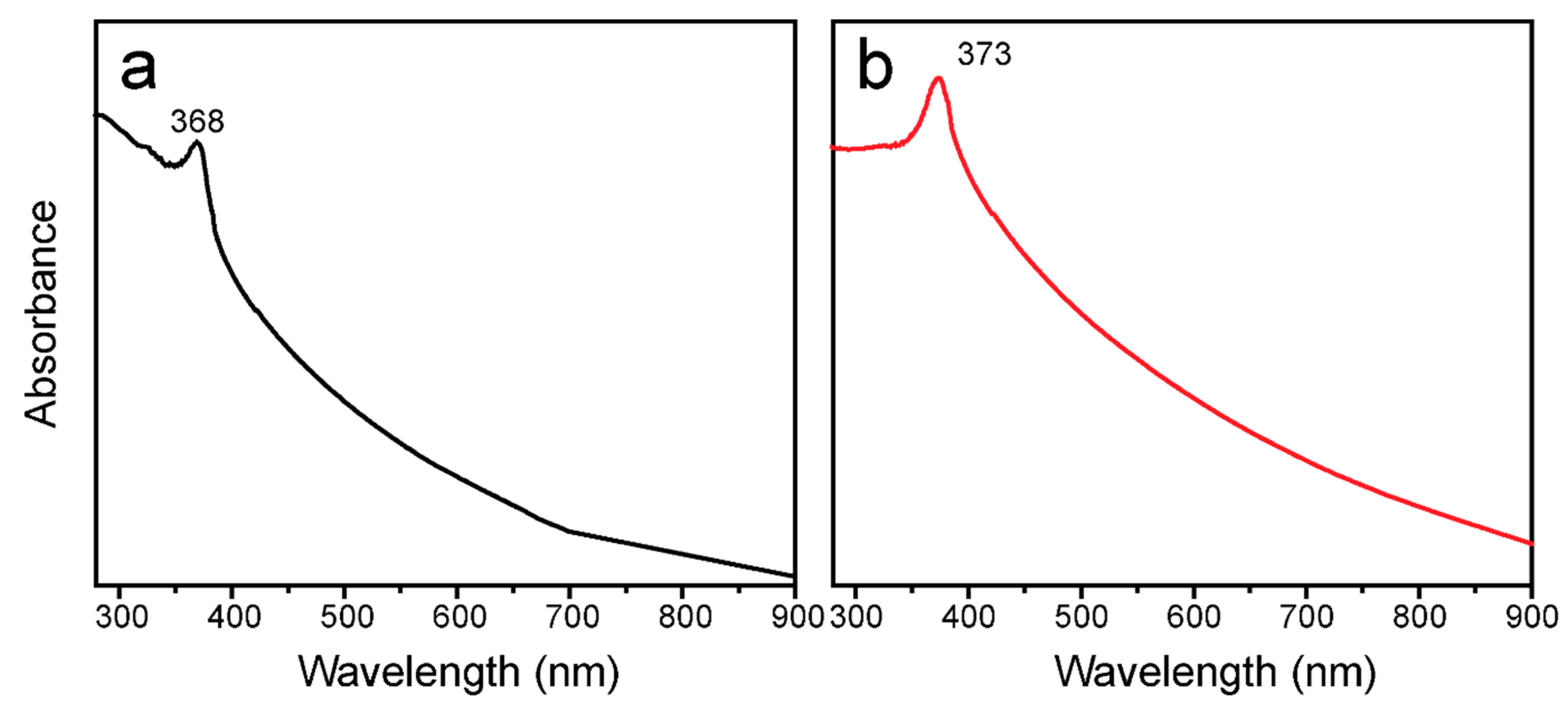 Coatings 12 00579 g005 550