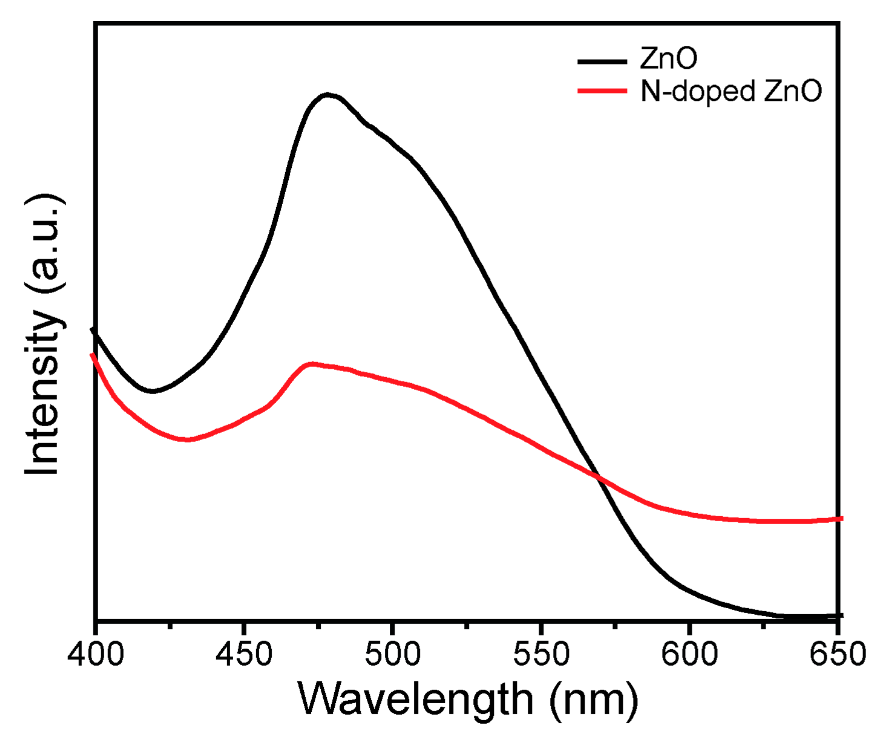 Coatings 12 00579 g006 550