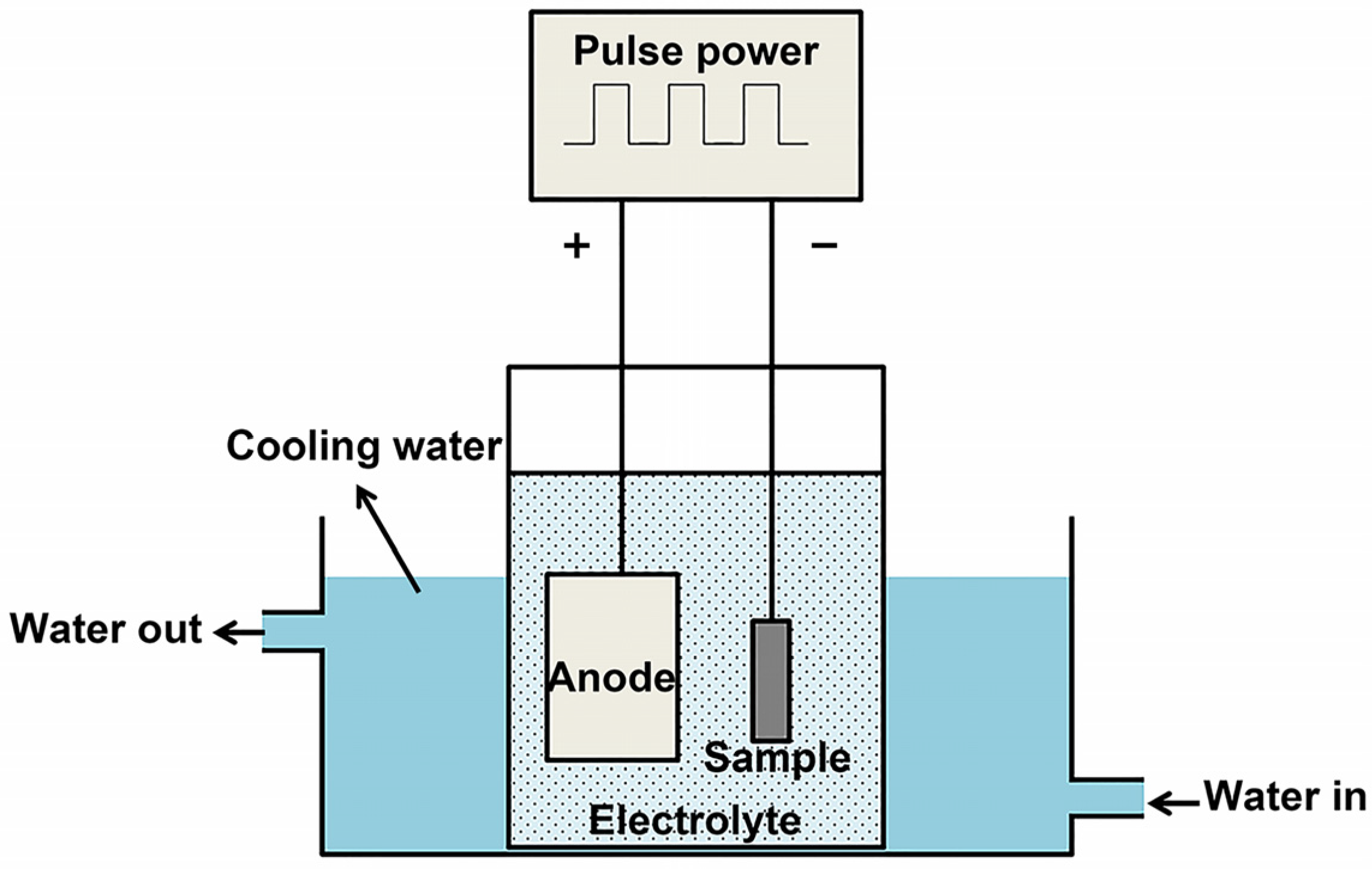 Coatings 12 00580 g001 550