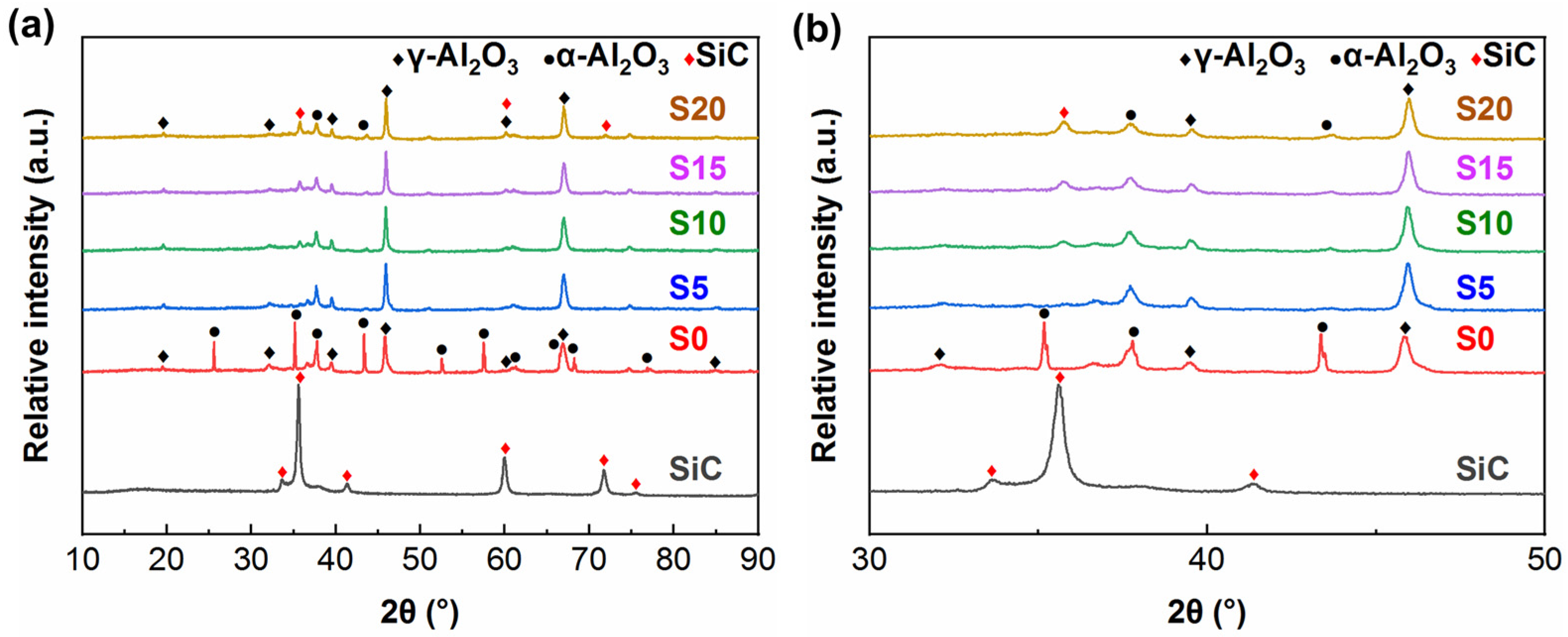 Coatings 12 00580 g002 550